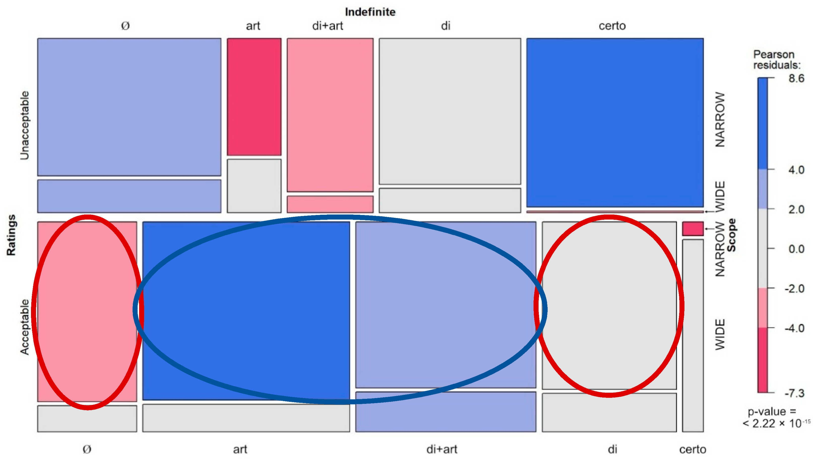 Languages 07 00099 g010