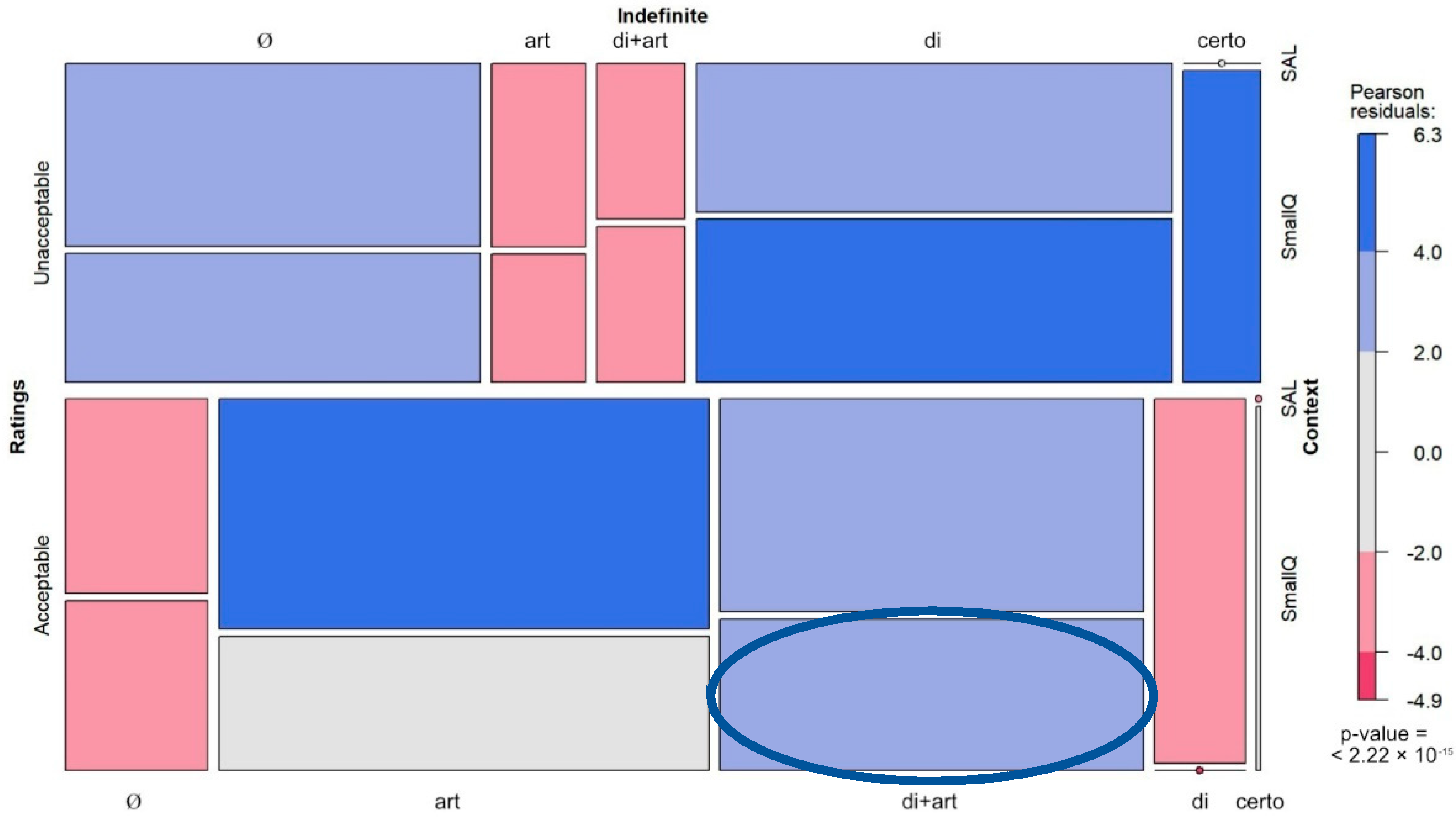 Languages 07 00099 g011