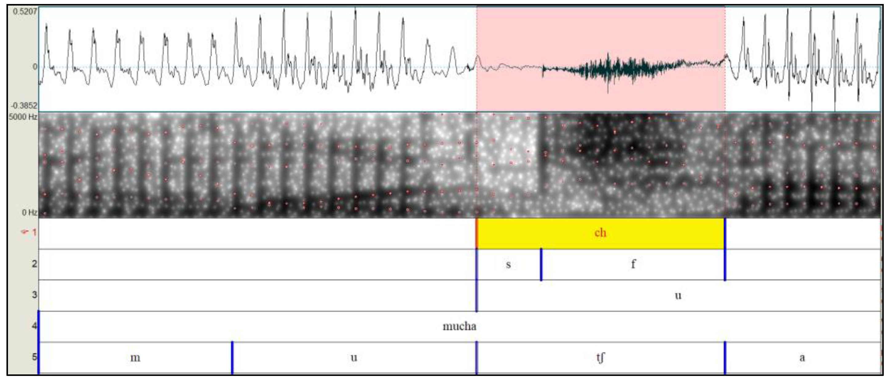 Intonational convergence in language contact: Utterance-final F0 contours  in Catalan–Spanish early bilinguals, Journal of the International Phonetic  Association