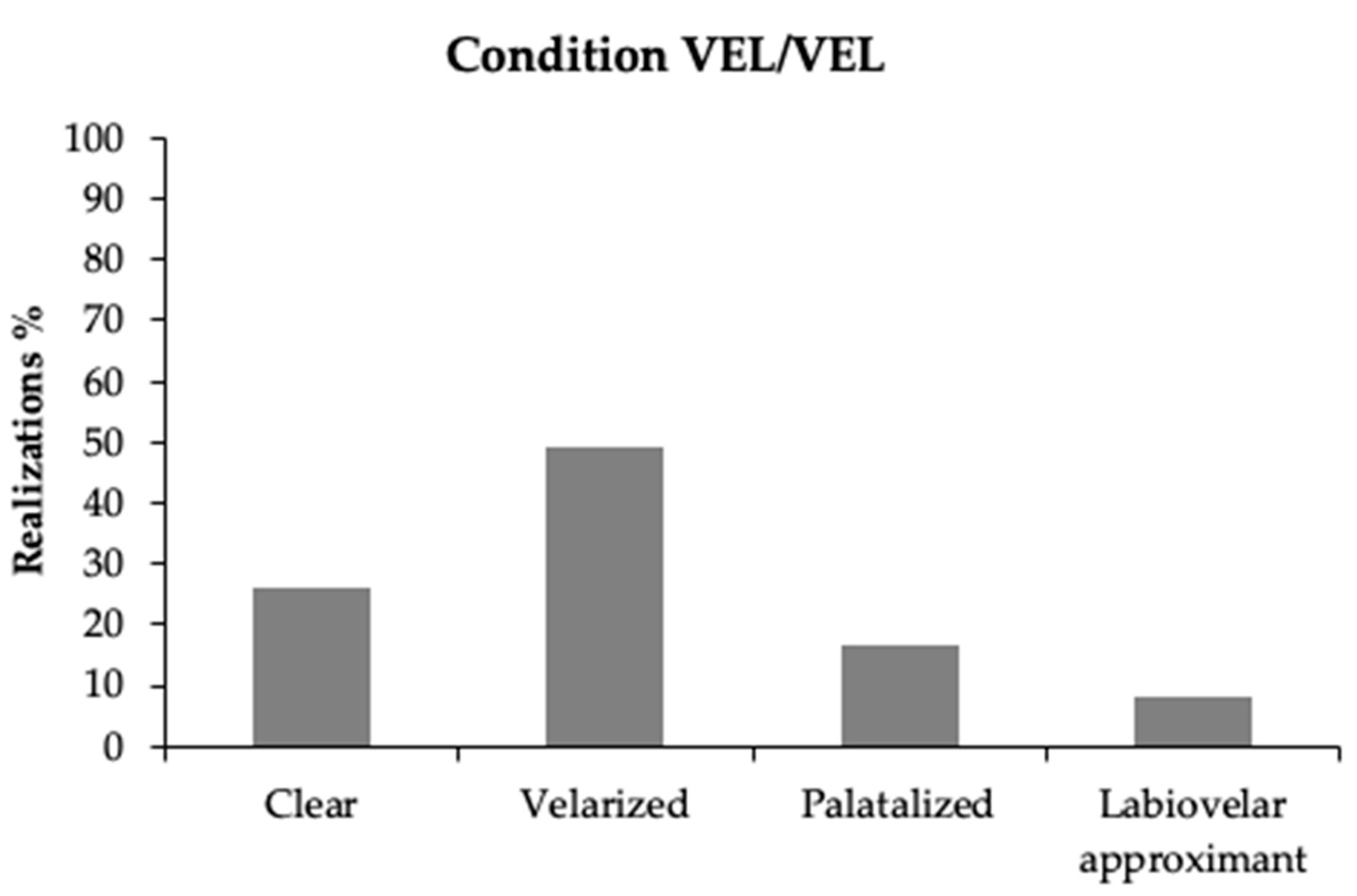 Languages 07 00102 g002 550
