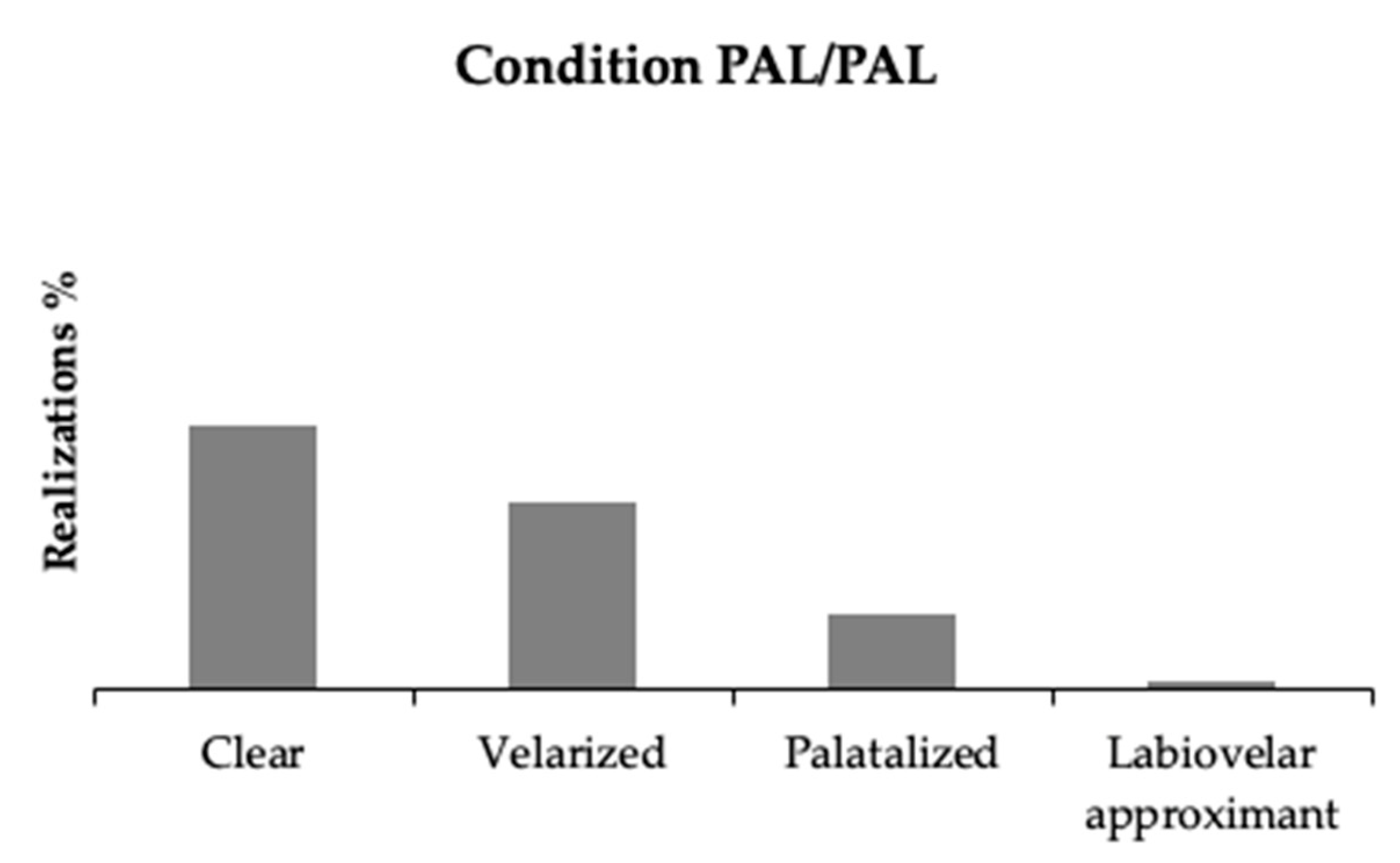 Languages 07 00102 g003 550