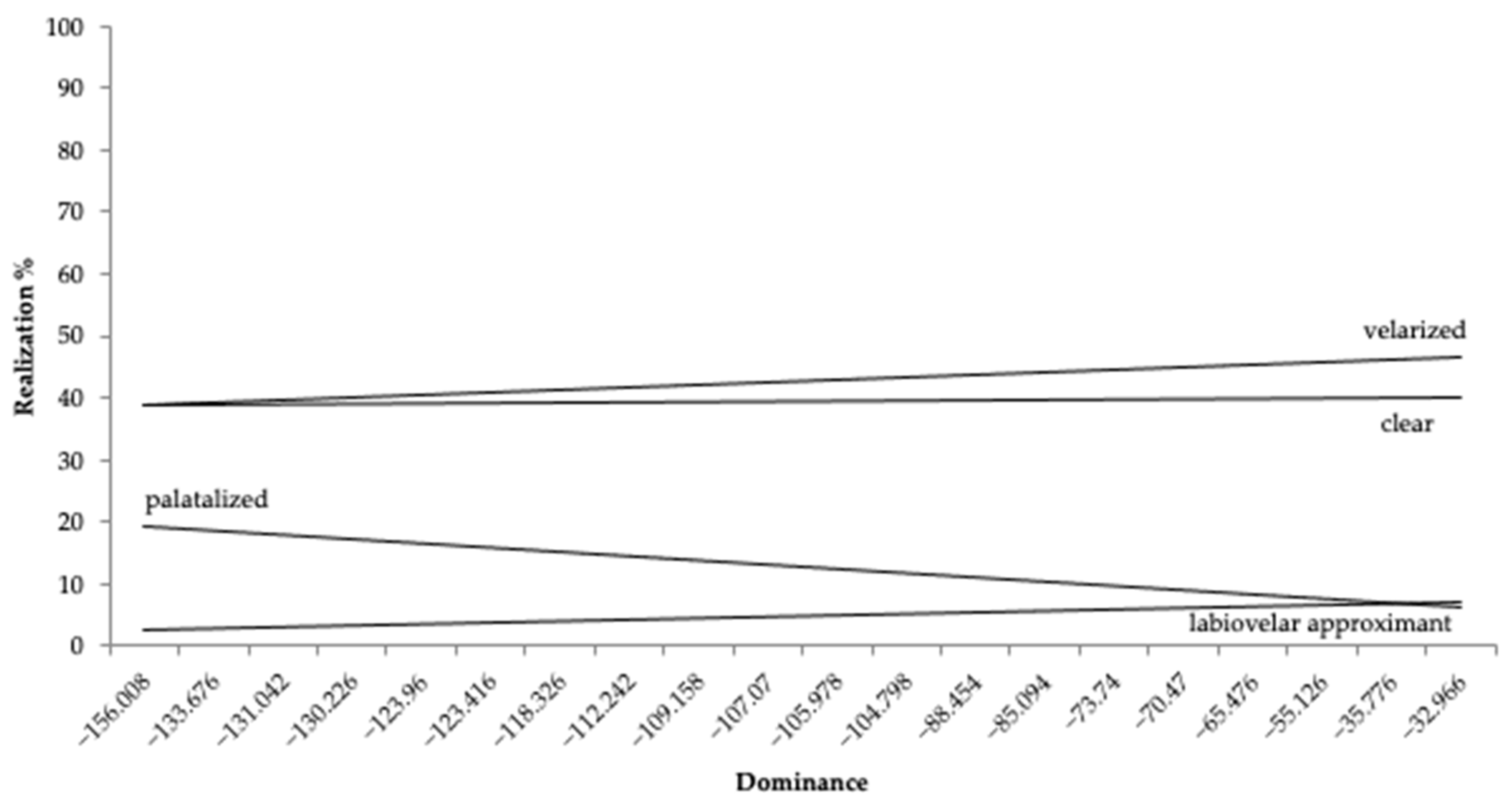 Languages 07 00102 g006 550
