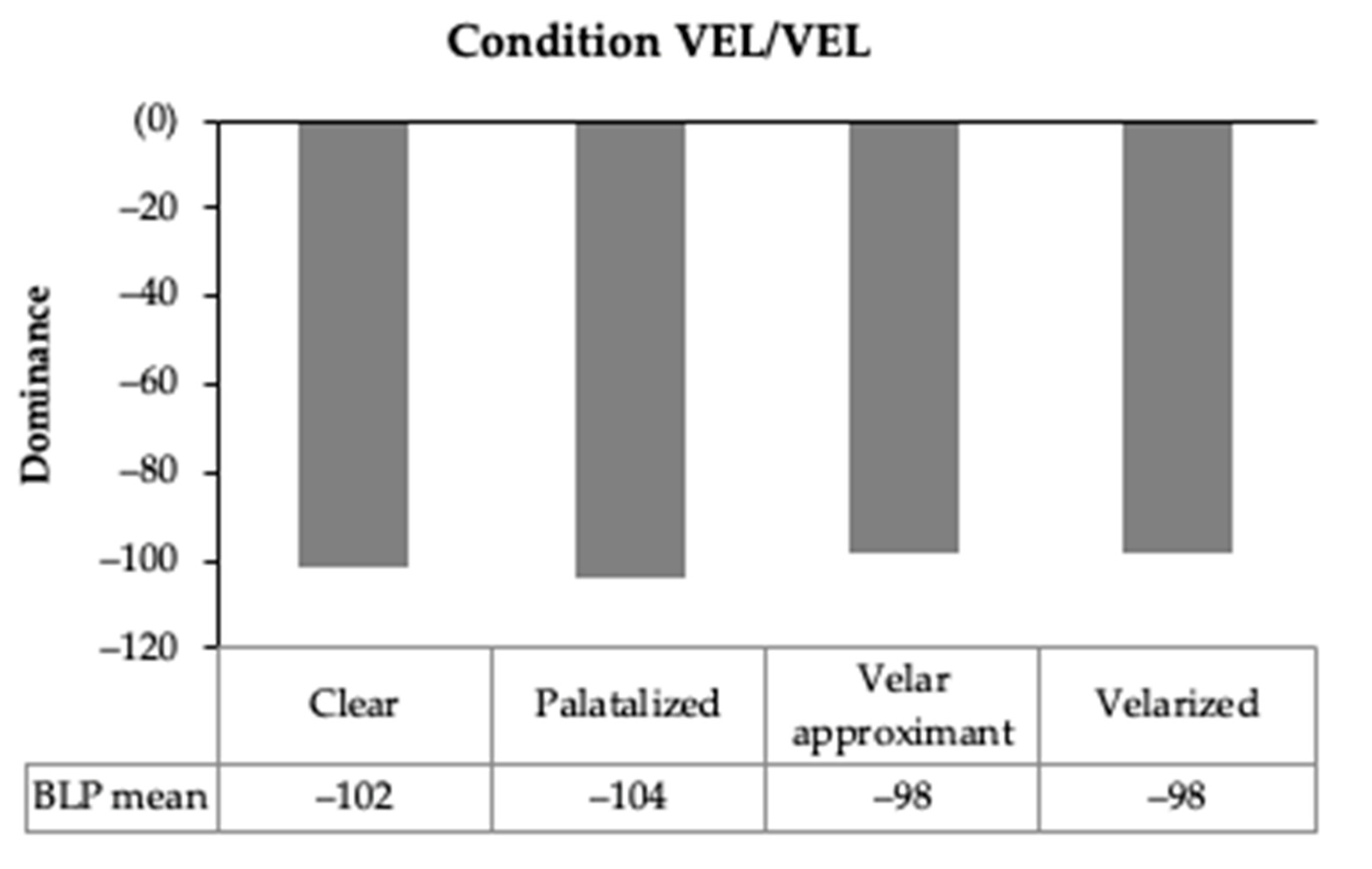 Languages 07 00102 g007 550