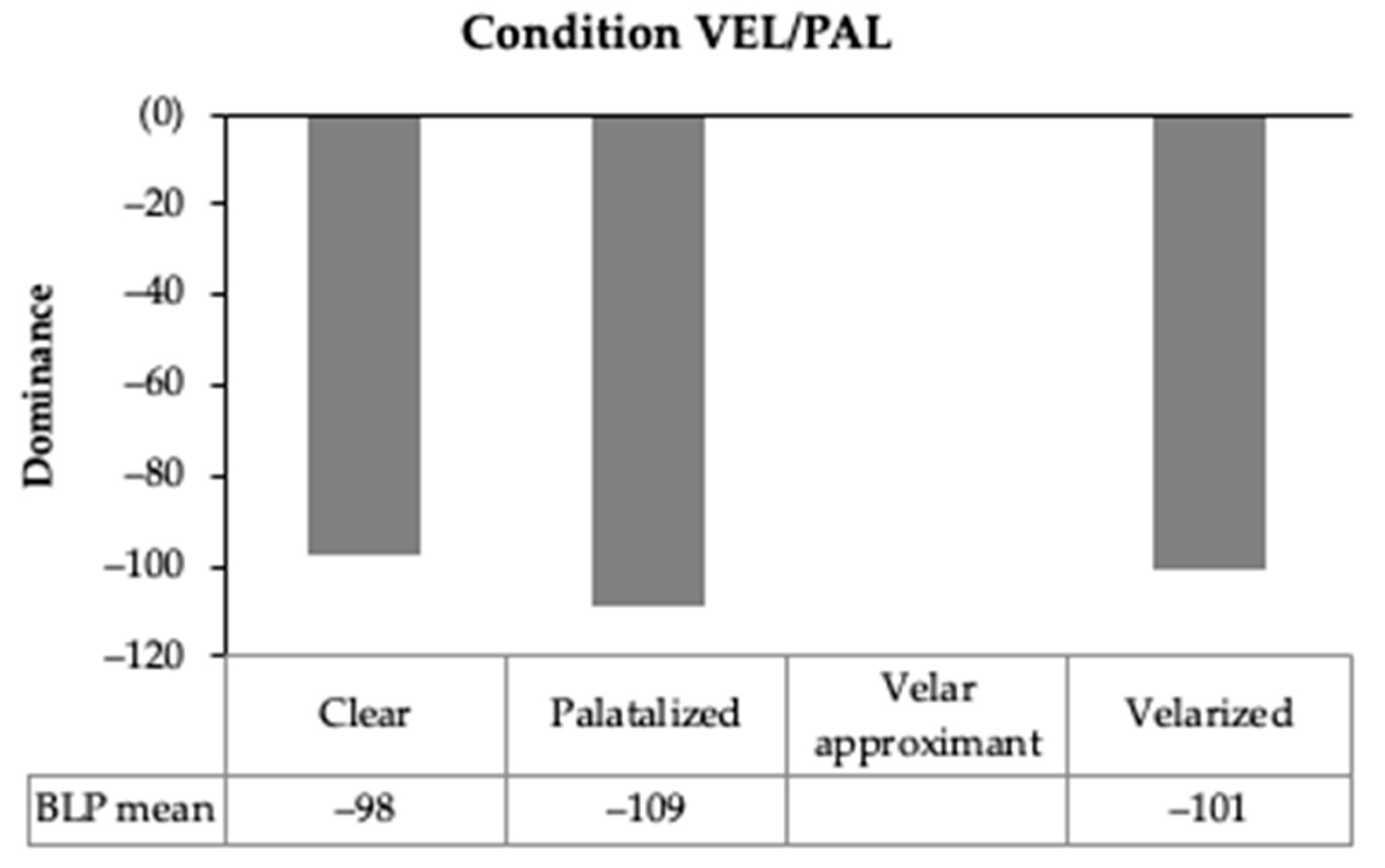Languages 07 00102 g009 550