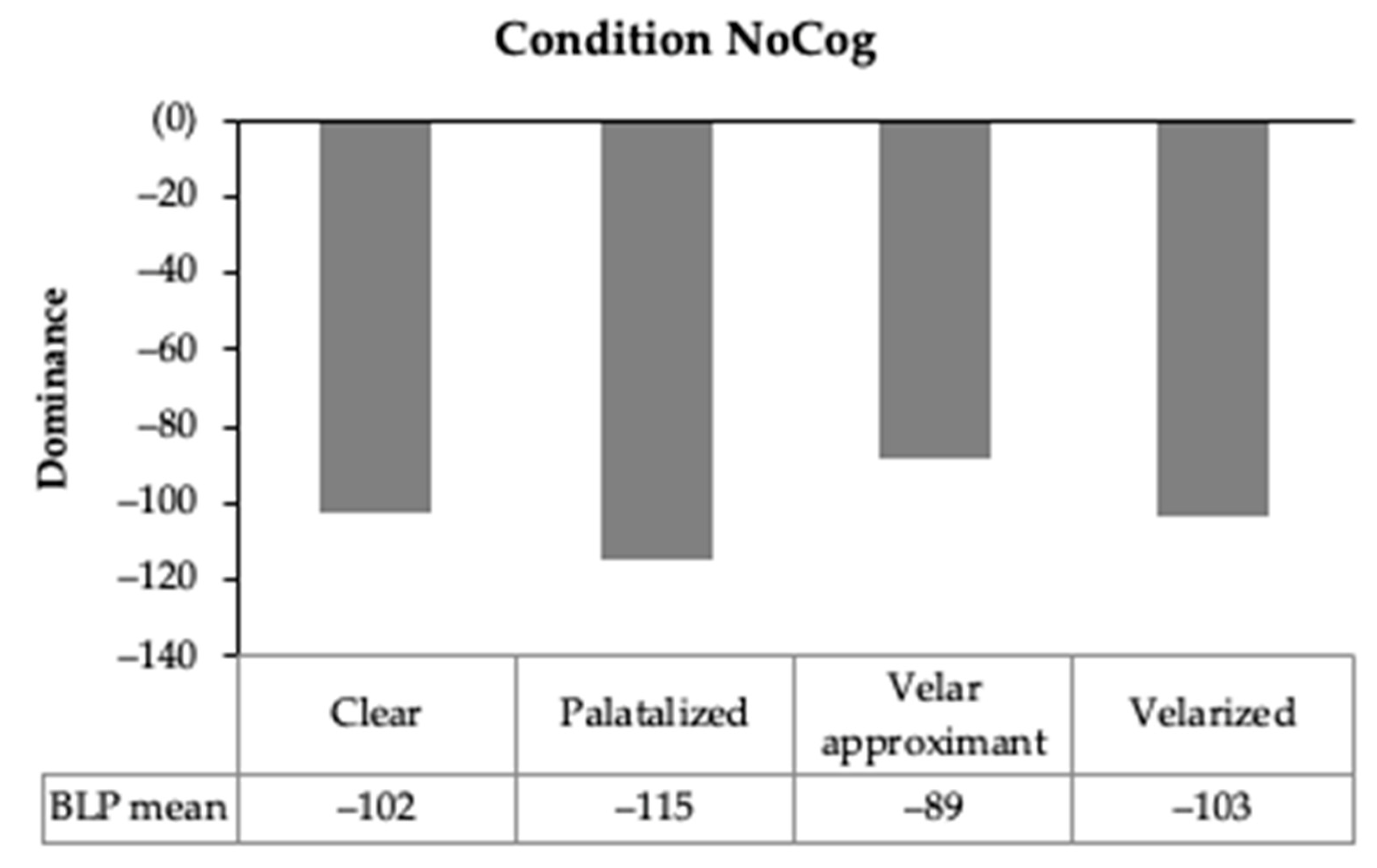 Languages 07 00102 g010 550