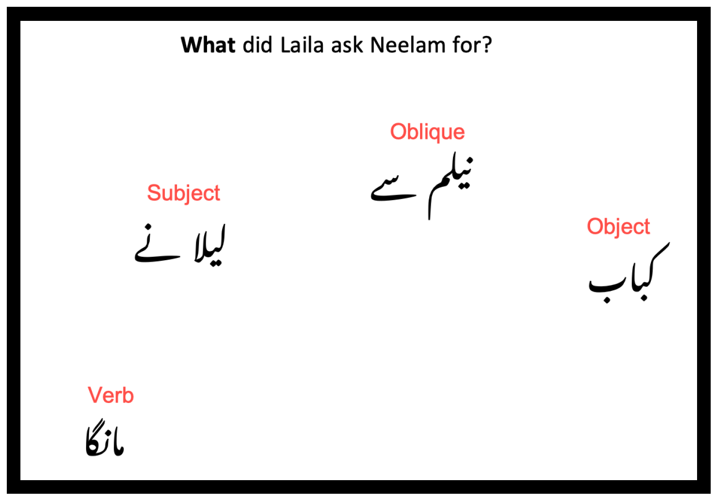 Urdu/English Cyber Abbreviations used by Students in Pakistan (Urdu is