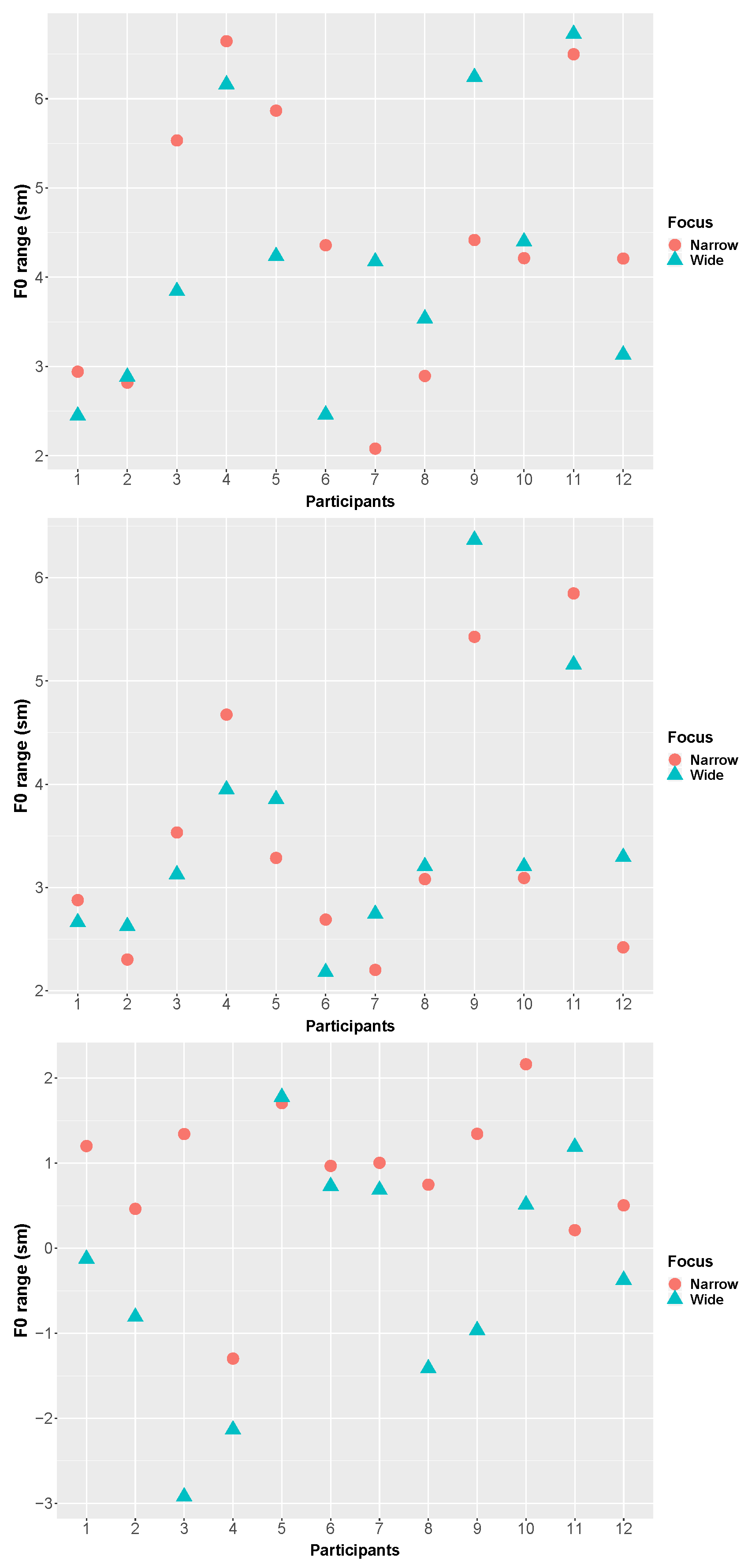 Languages 07 00103 g004 550