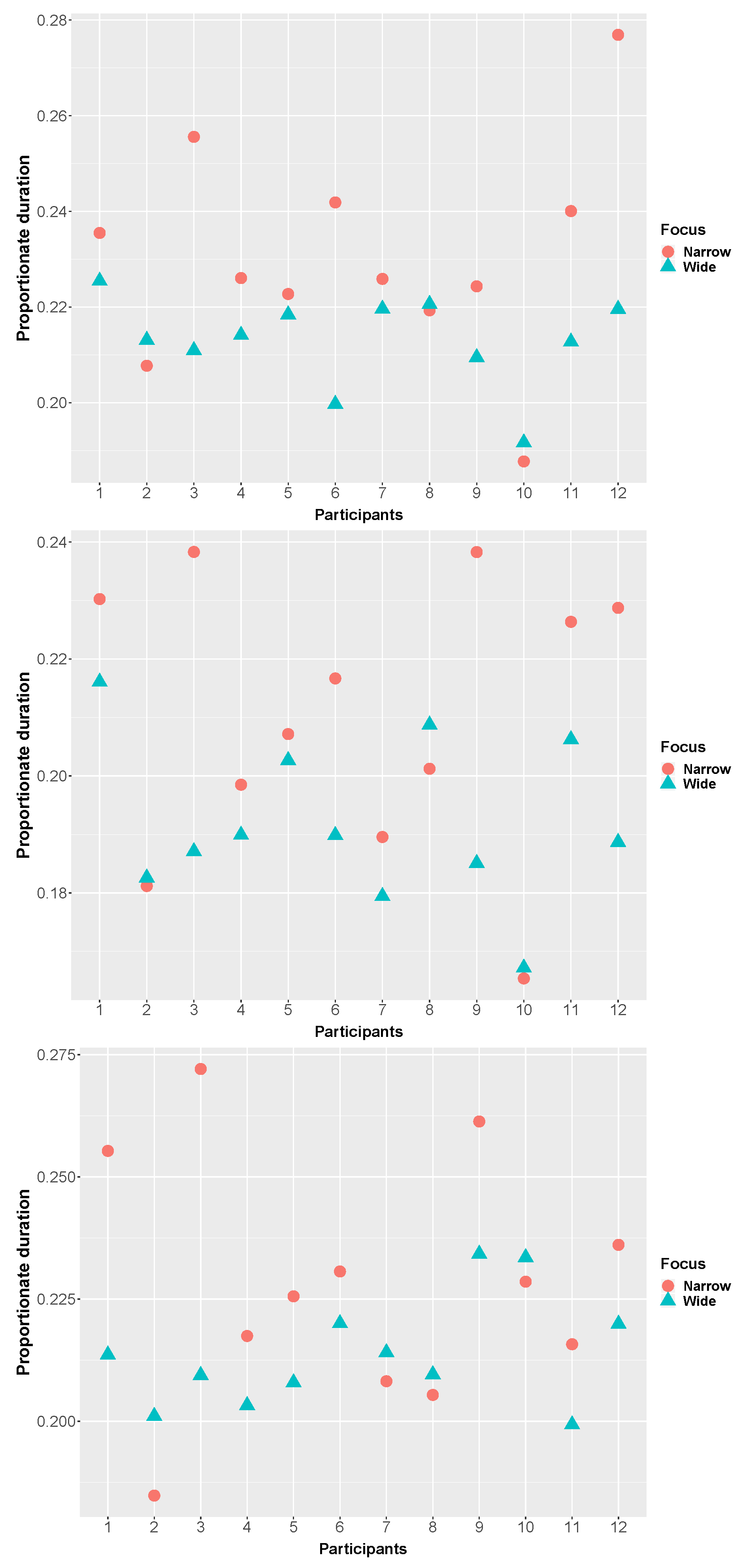 Languages 07 00103 g005 550