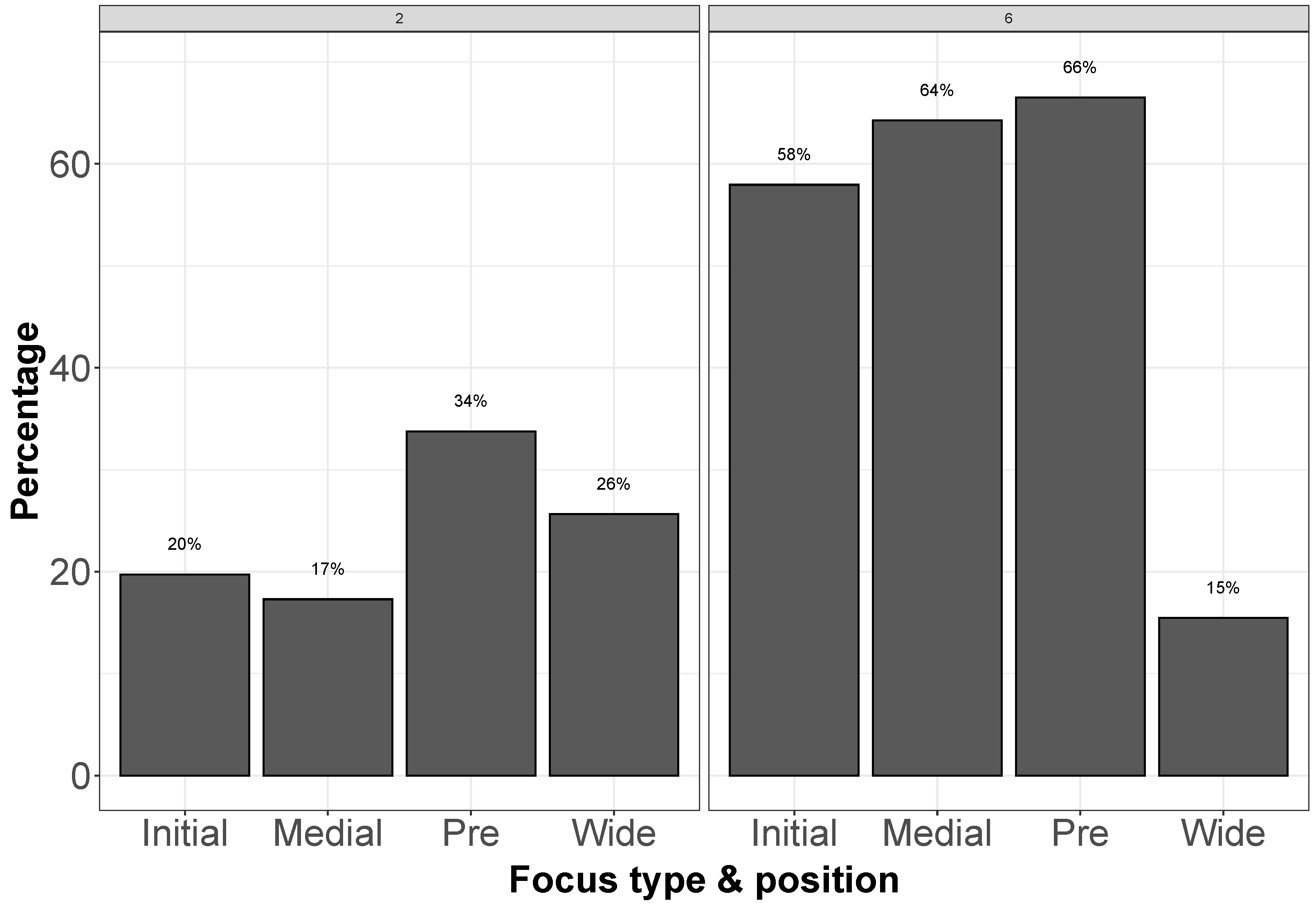Languages 07 00103 g007 550