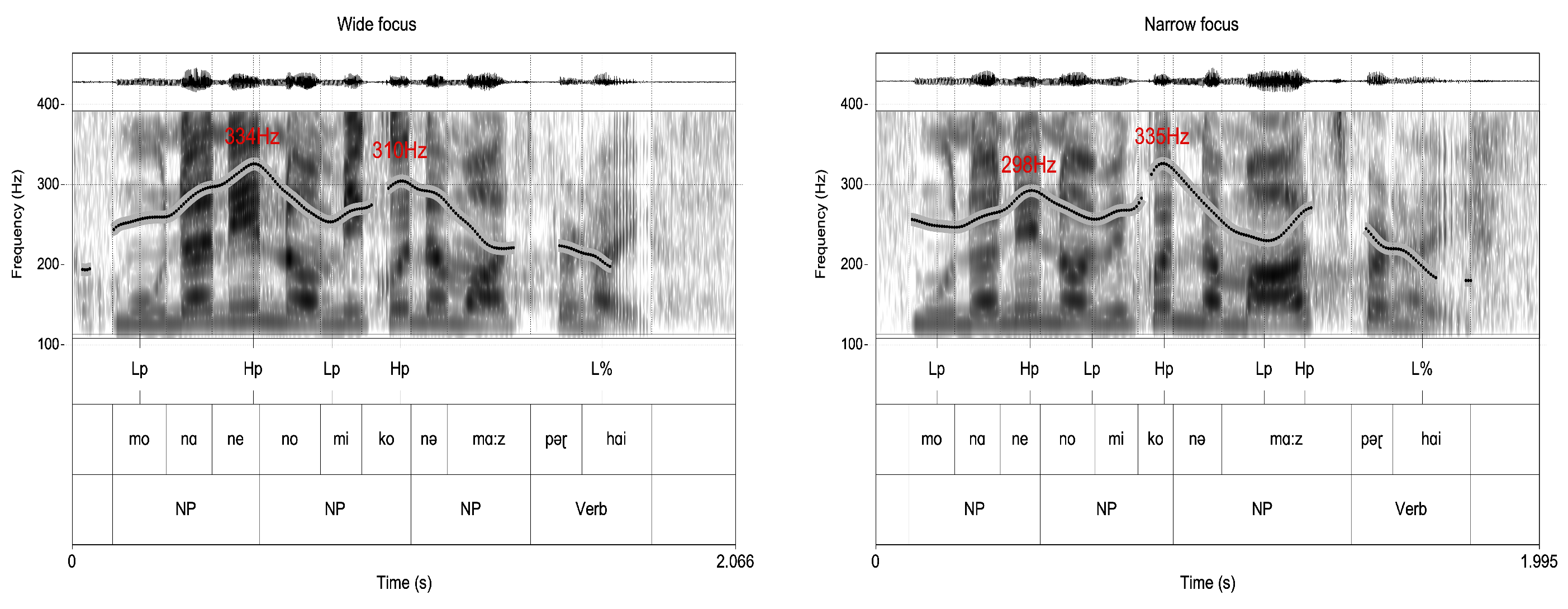 Languages 07 00103 g008 550