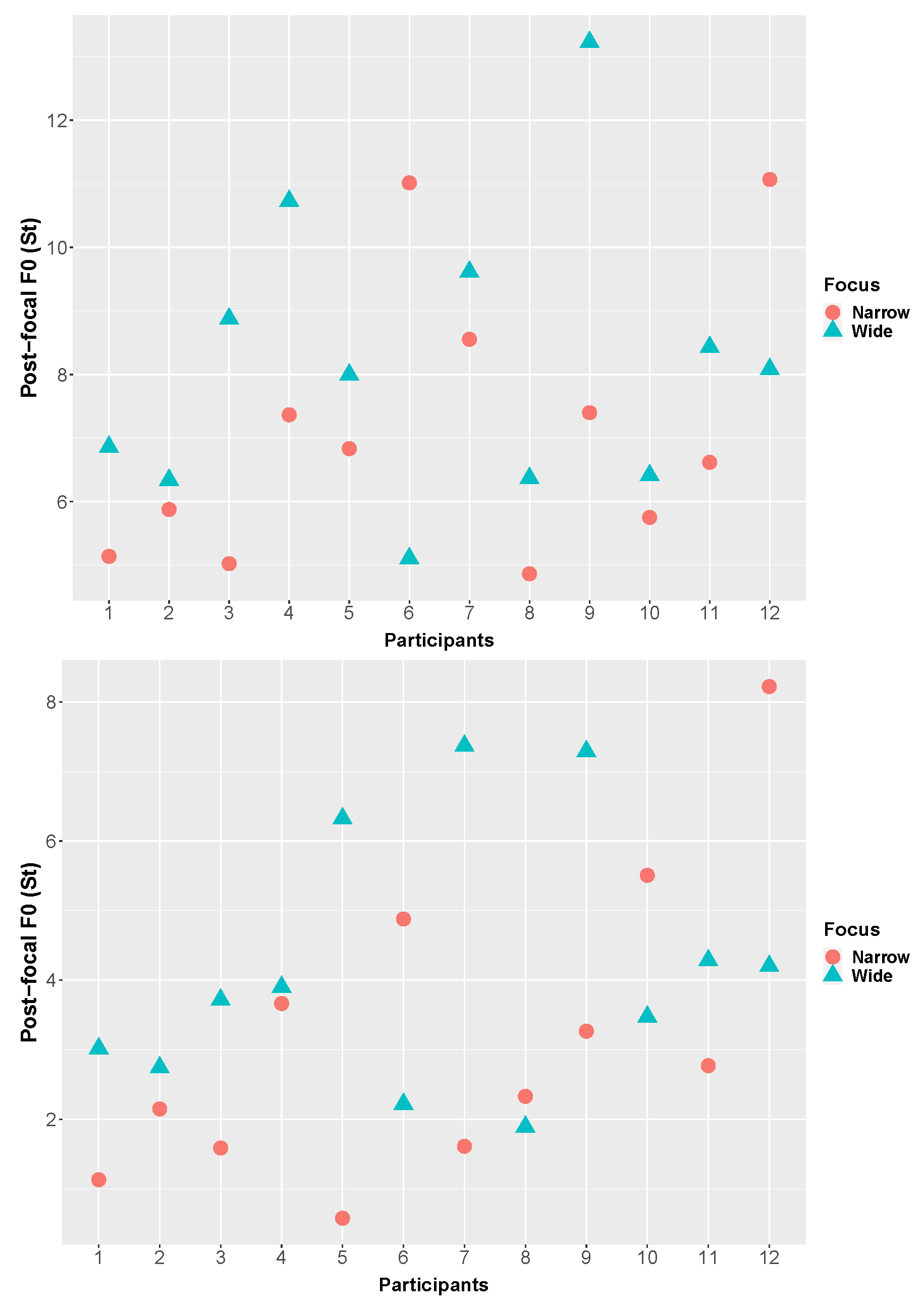 Languages 07 00103 g012 550