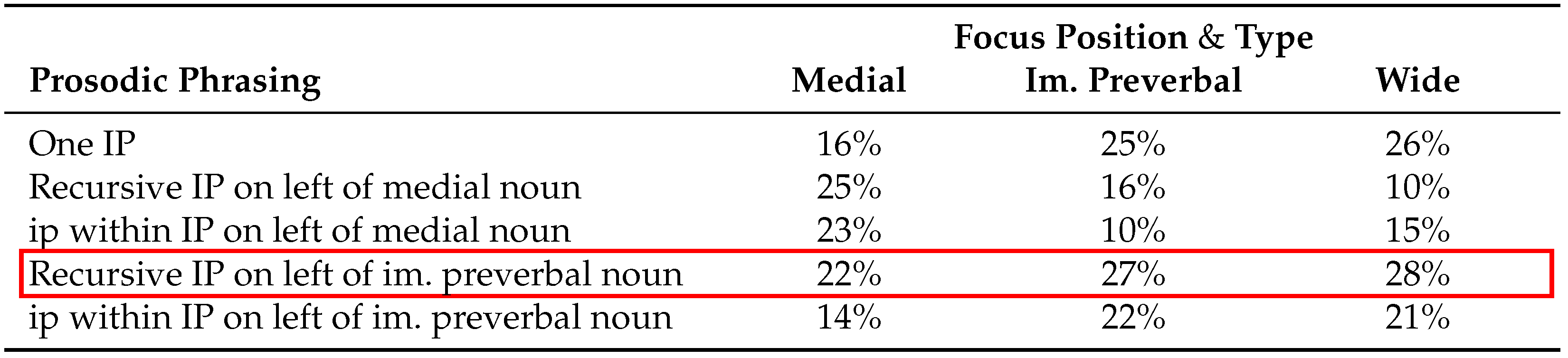 Languages 07 00103 i001