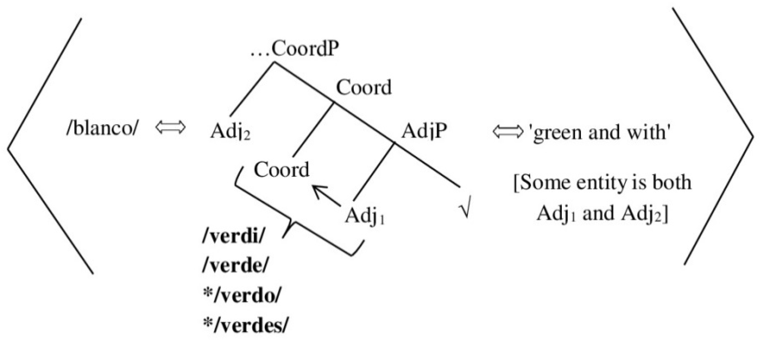 Languages 07 00105 g005 550