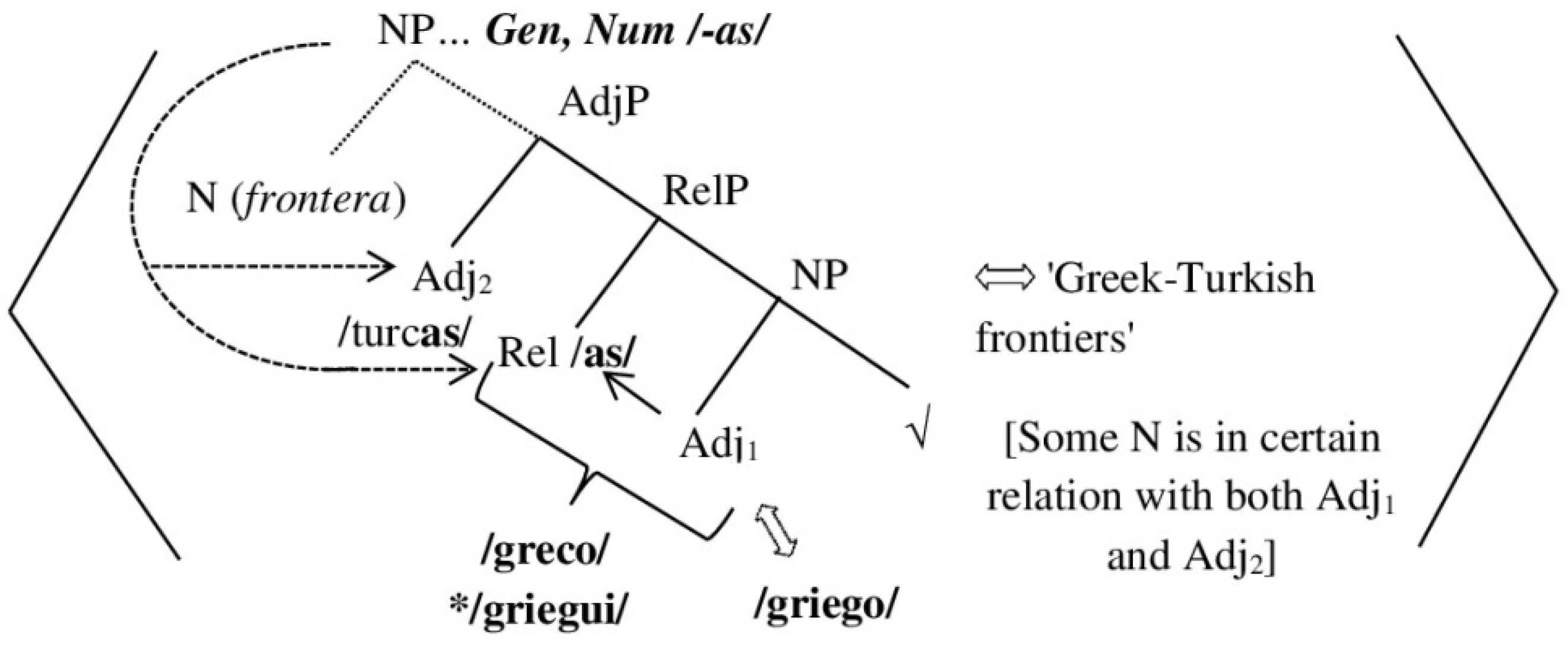 Languages 07 00105 g006 550