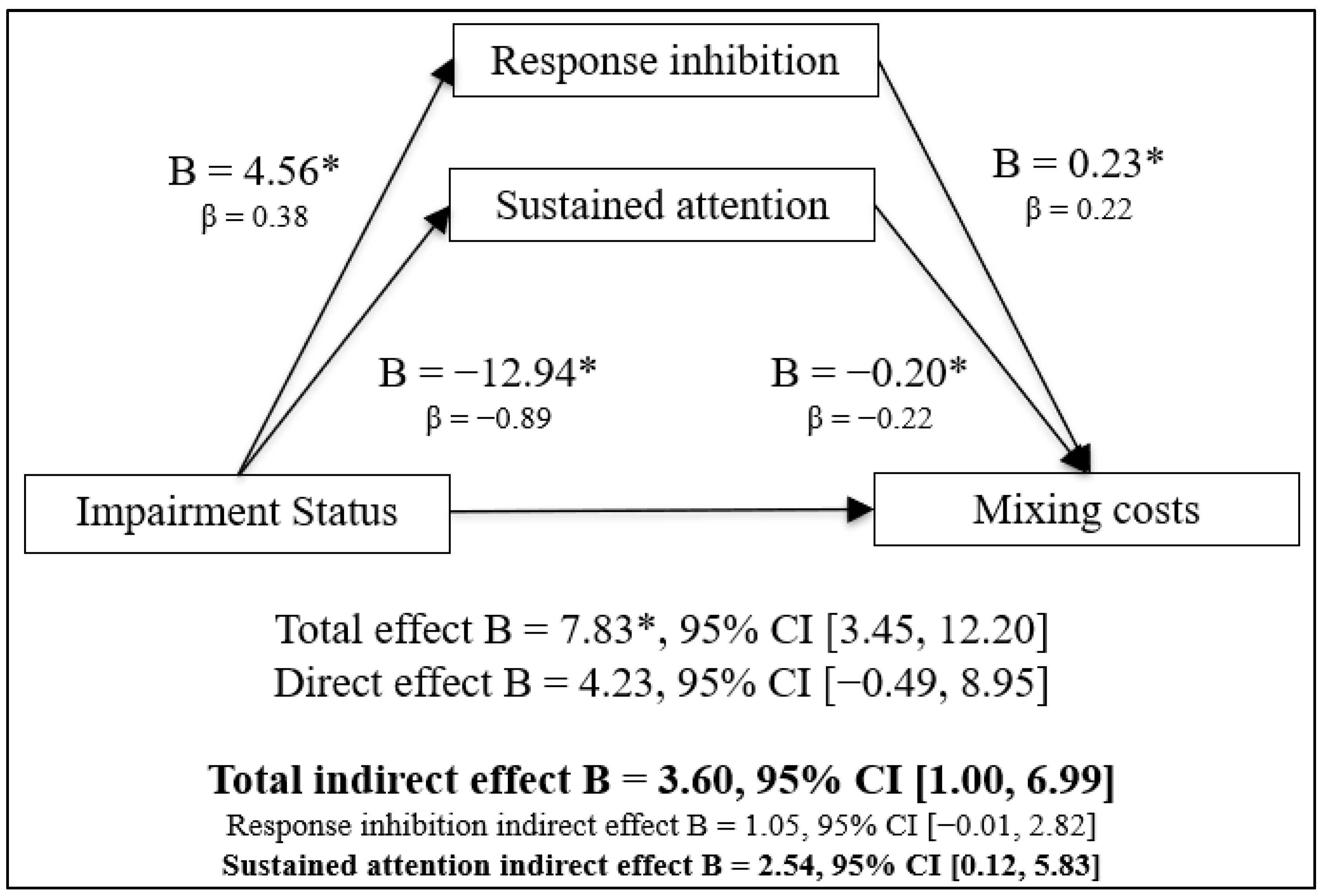 Languages 07 00108 g002