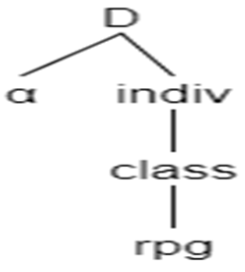 Languages 07 00114 g005 550