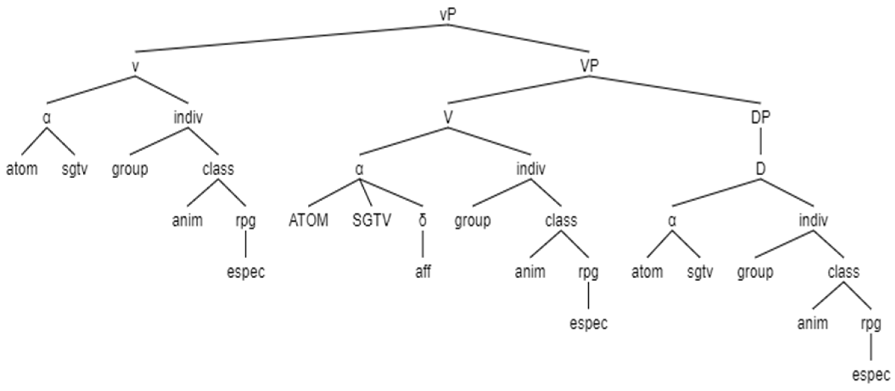 Languages 07 00114 g009 550