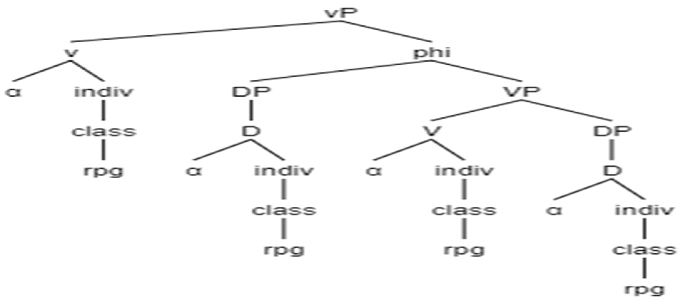 Languages 07 00114 g011 550