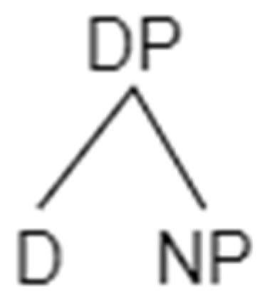 Languages 07 00114 g012 550