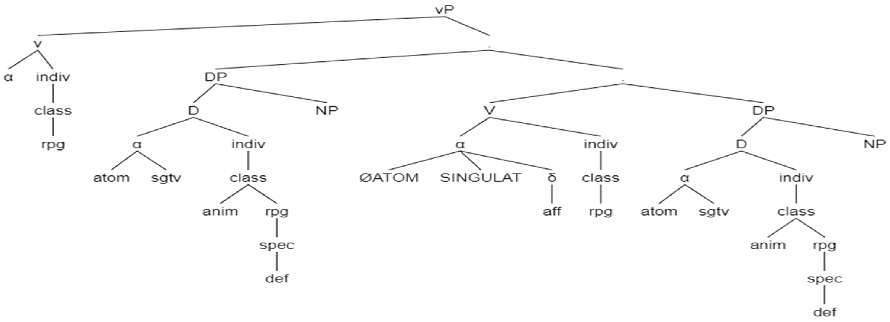 Languages 07 00114 g015 550