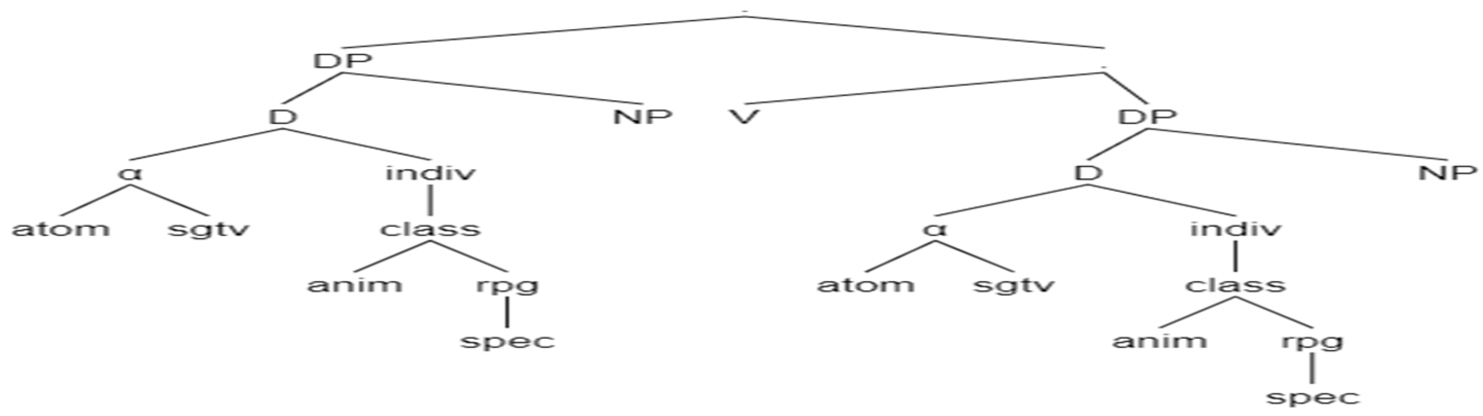 Languages 07 00114 g018 550