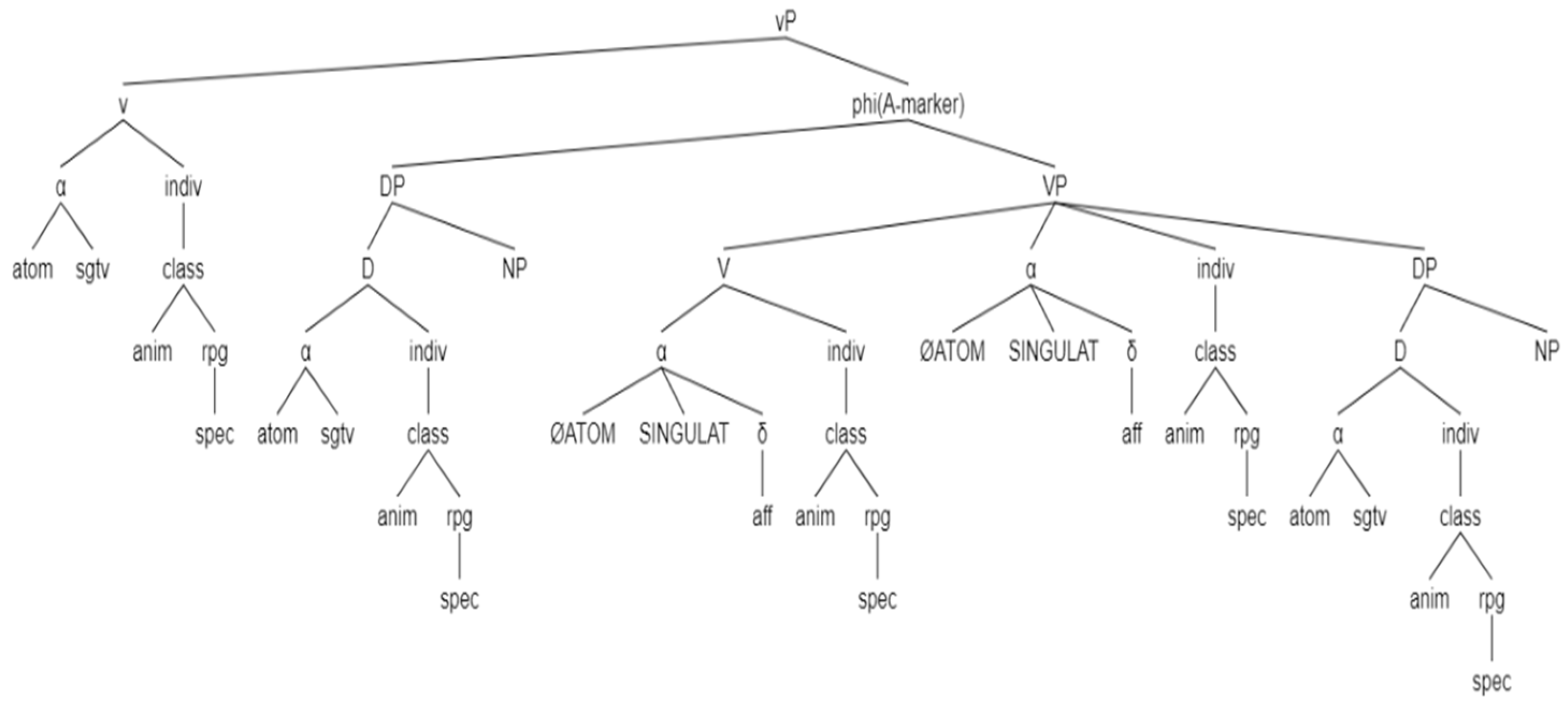 Languages 07 00114 g019 550