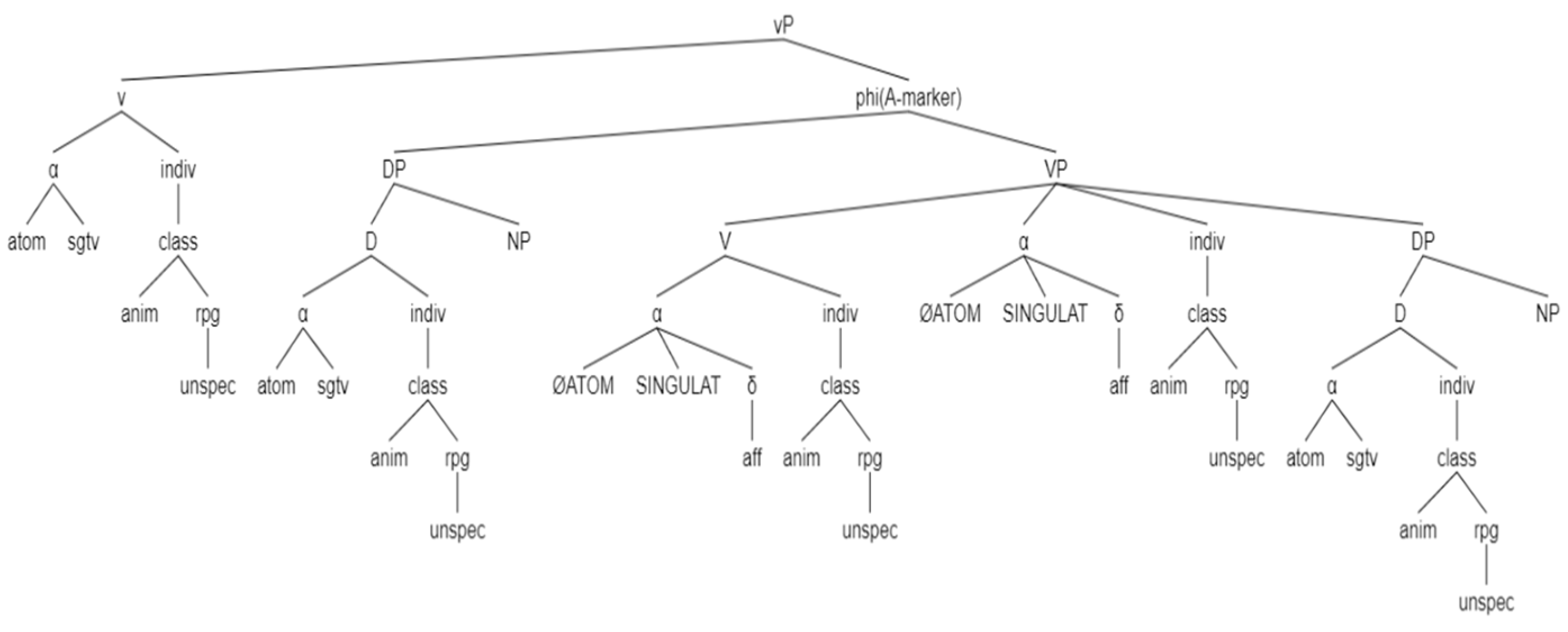 Languages 07 00114 g021 550