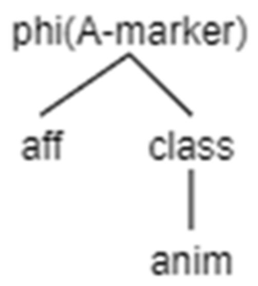 Languages 07 00114 g022 550