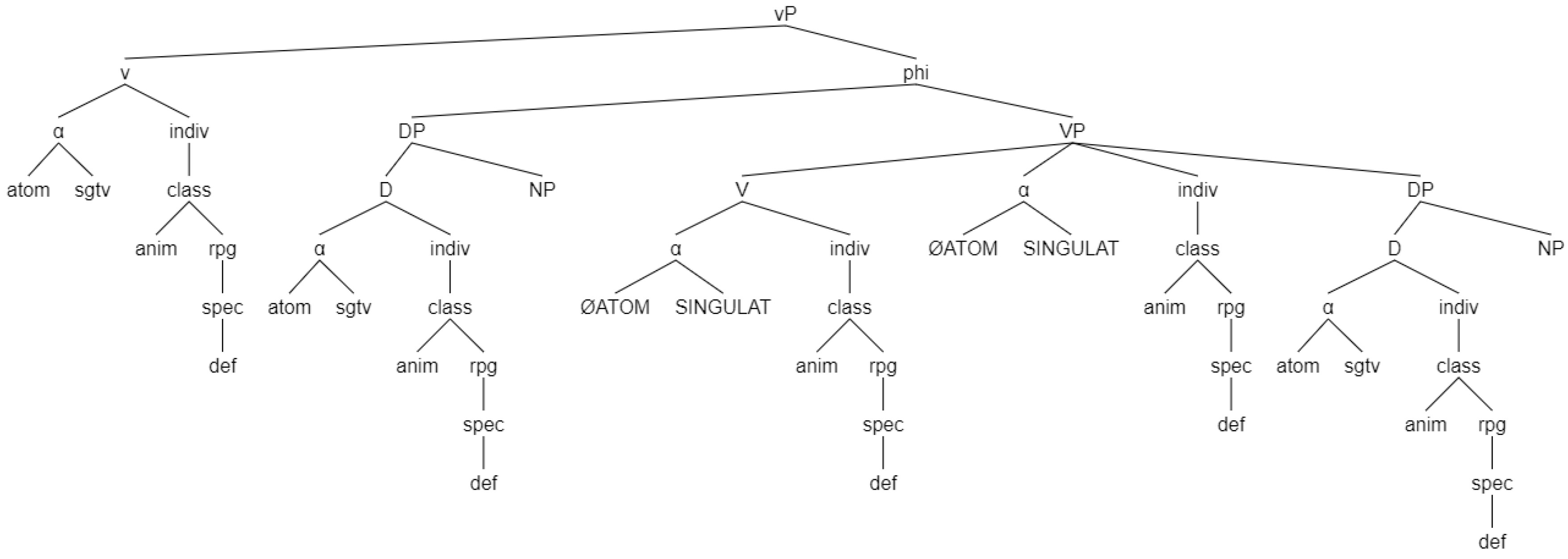 Languages 07 00114 g027 550