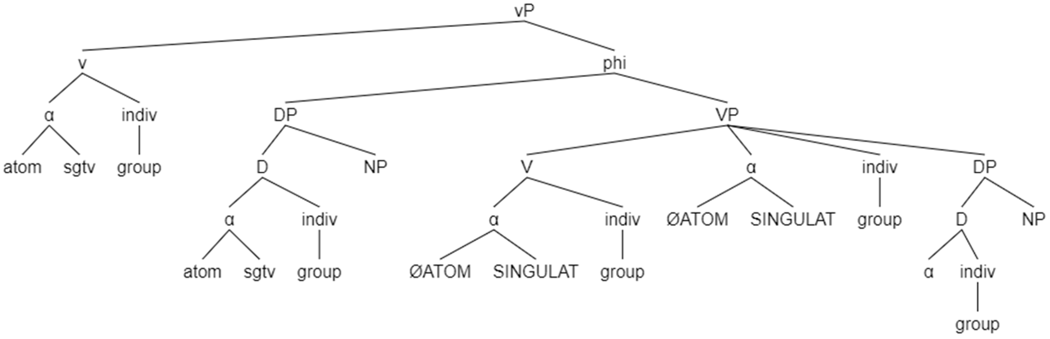 Languages 07 00114 g031 550