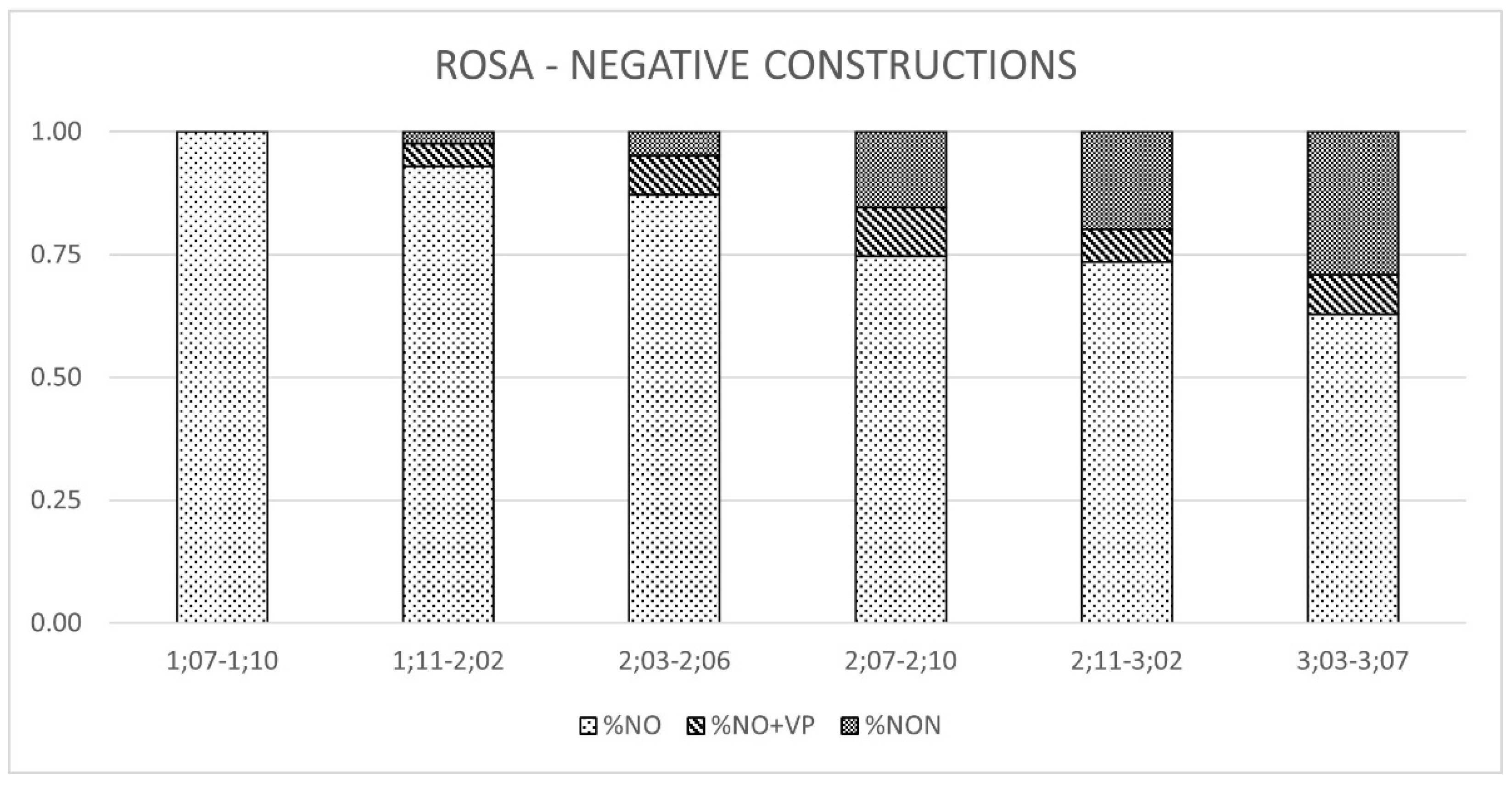 Languages 07 00116 g001 550