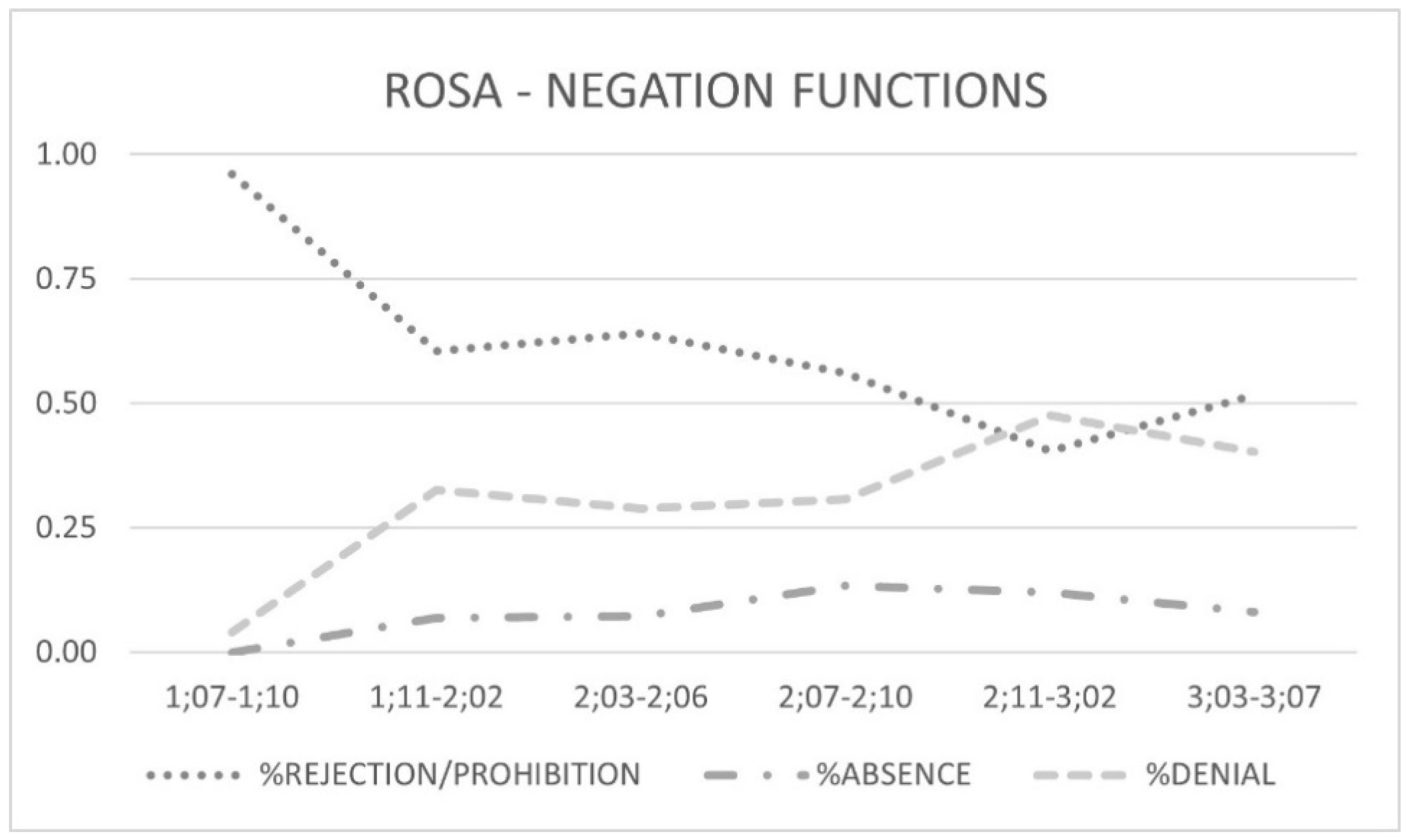 Languages 07 00116 g002 550