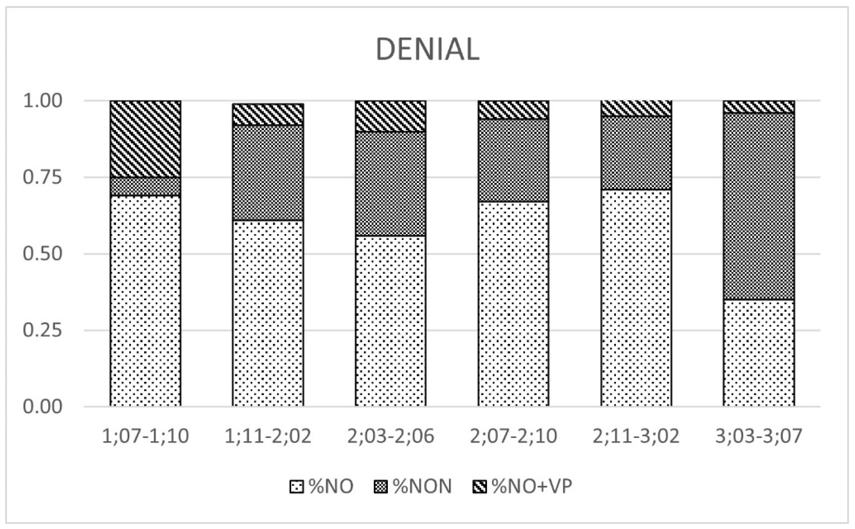 Languages 07 00116 g005 550