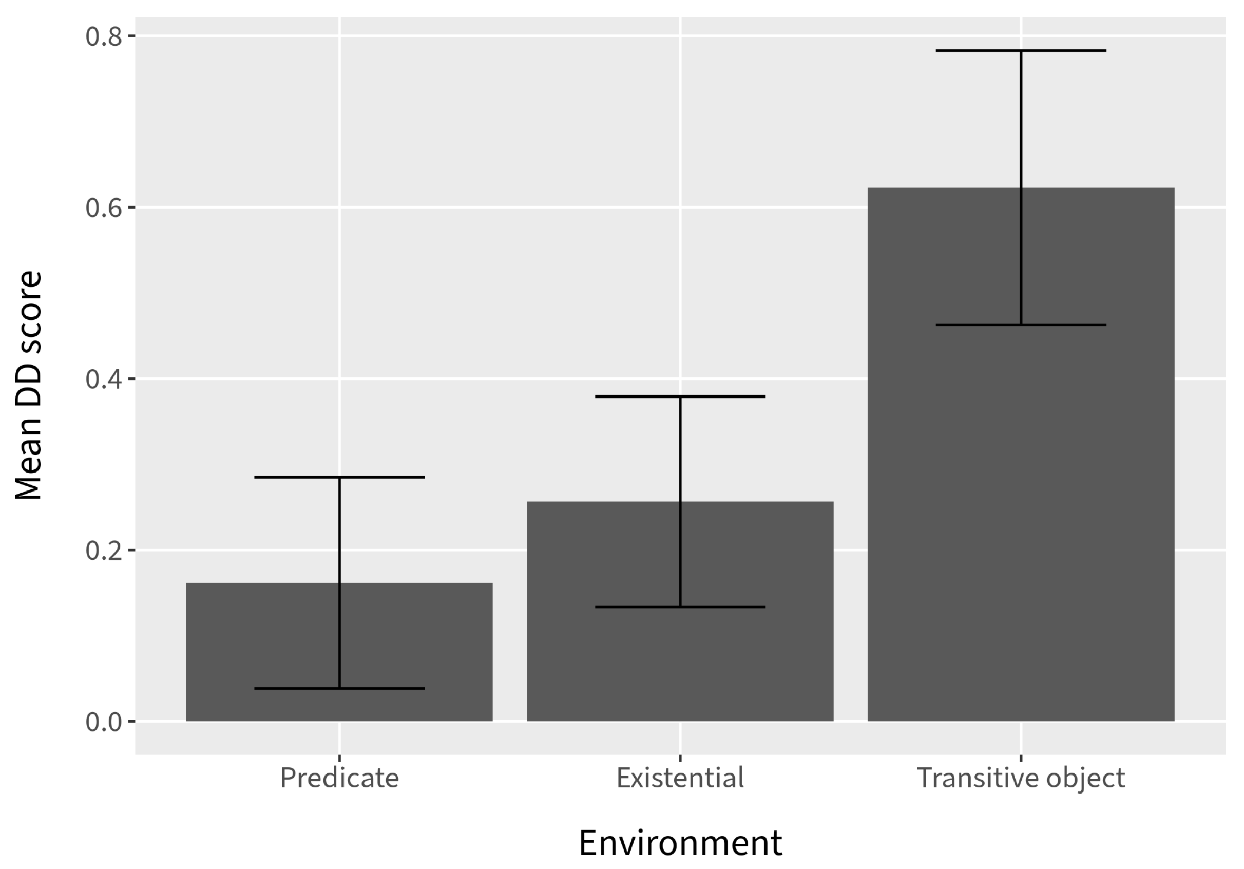 Languages 07 00117 g002