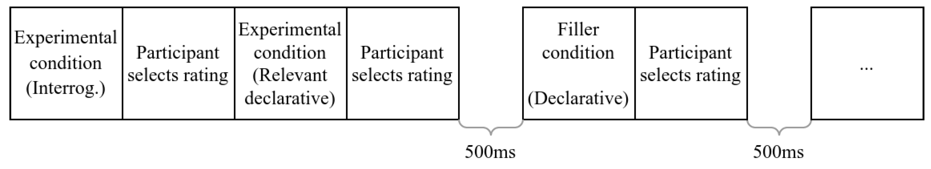 Languages 07 00117 g005