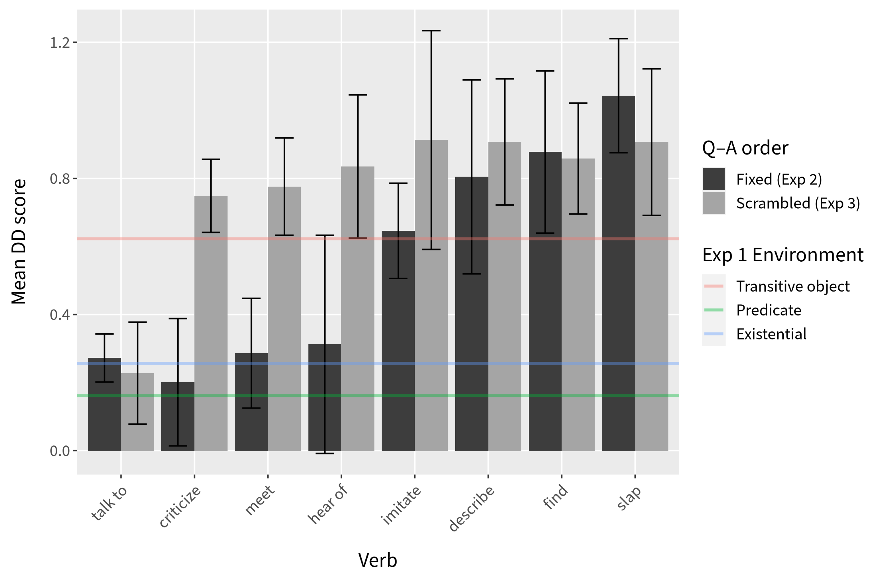 Languages 07 00117 g009