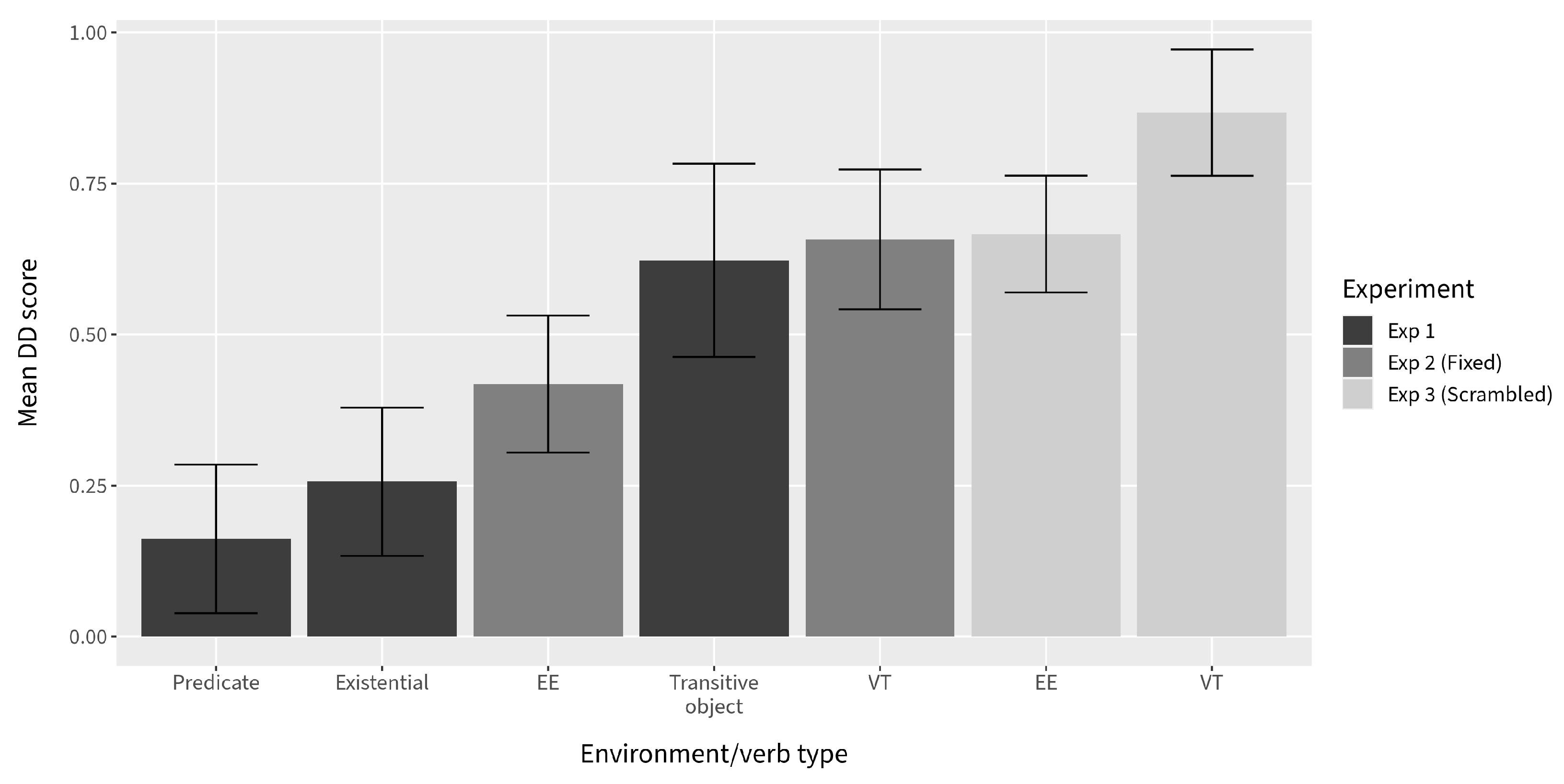 Languages 07 00117 g011