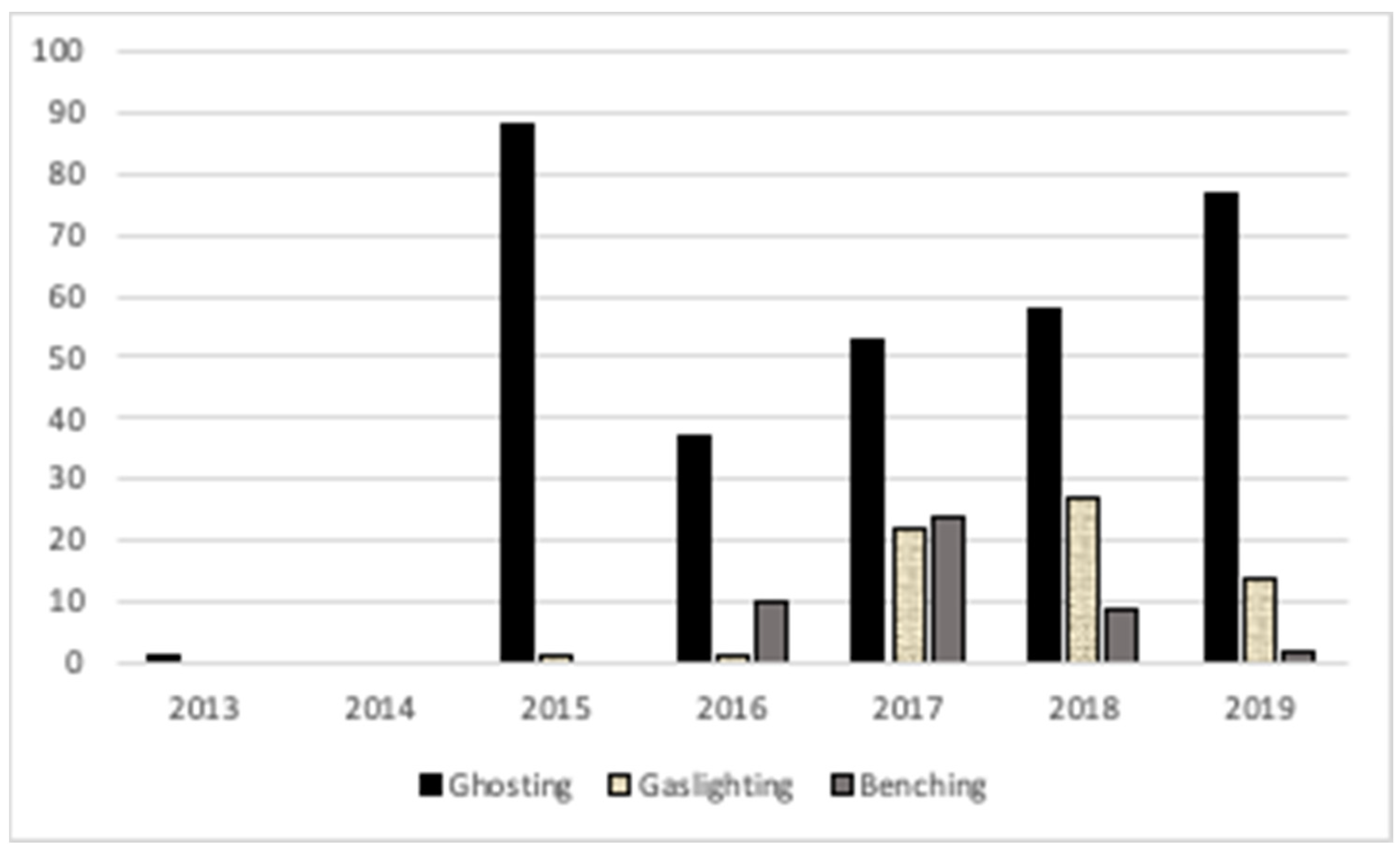 Languages 07 00119 g001