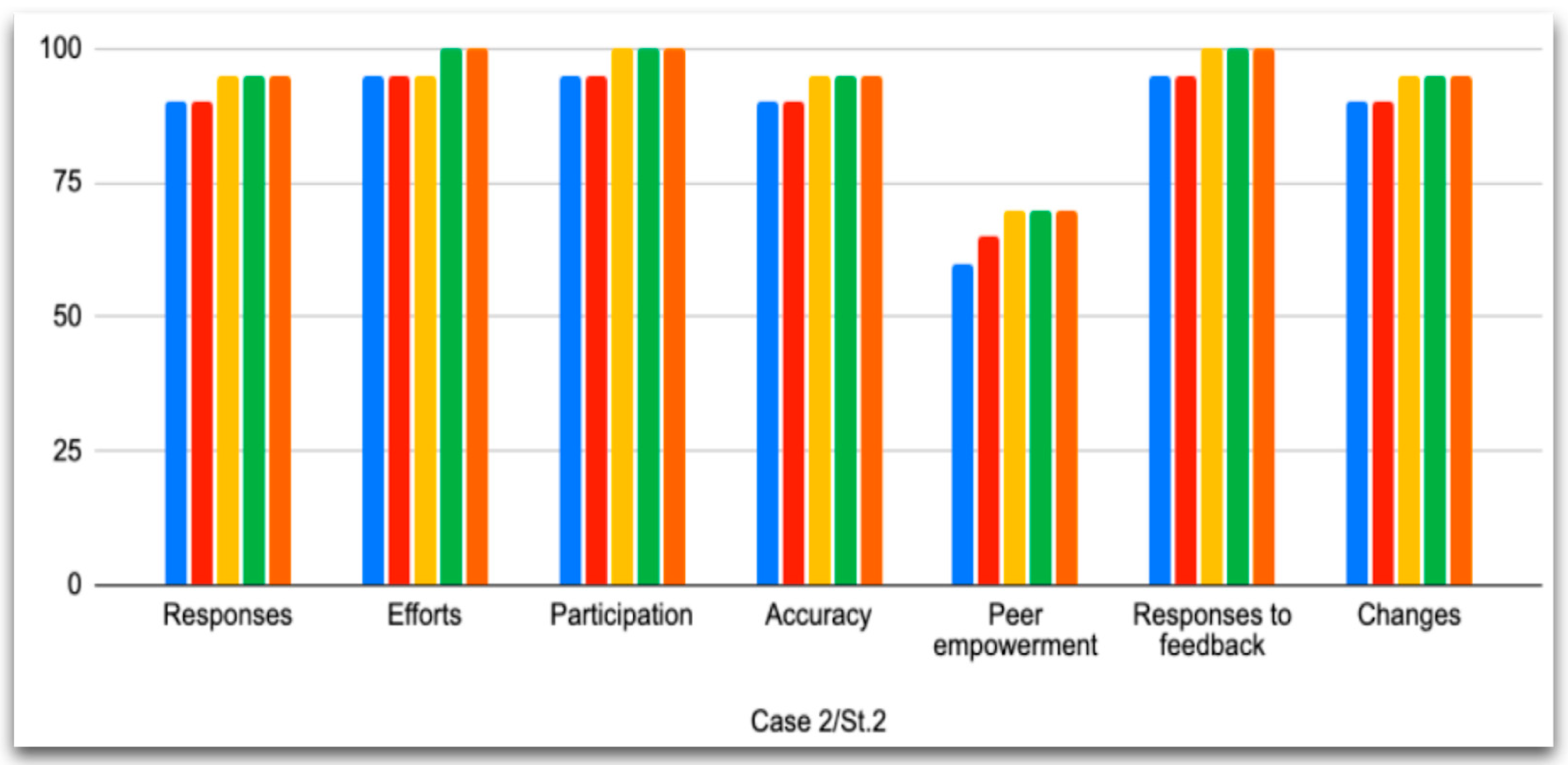 Languages 07 00121 g002
