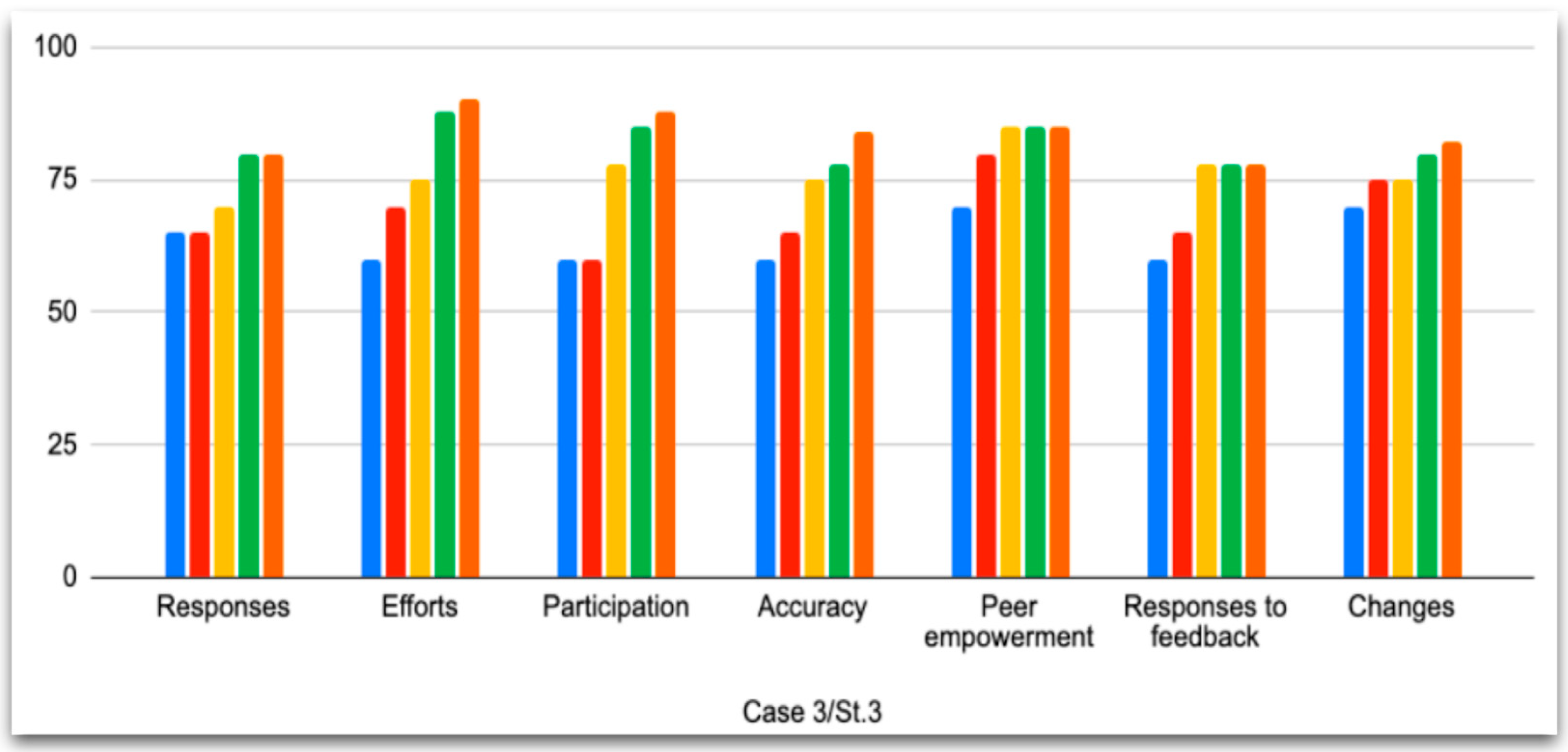 Languages 07 00121 g003