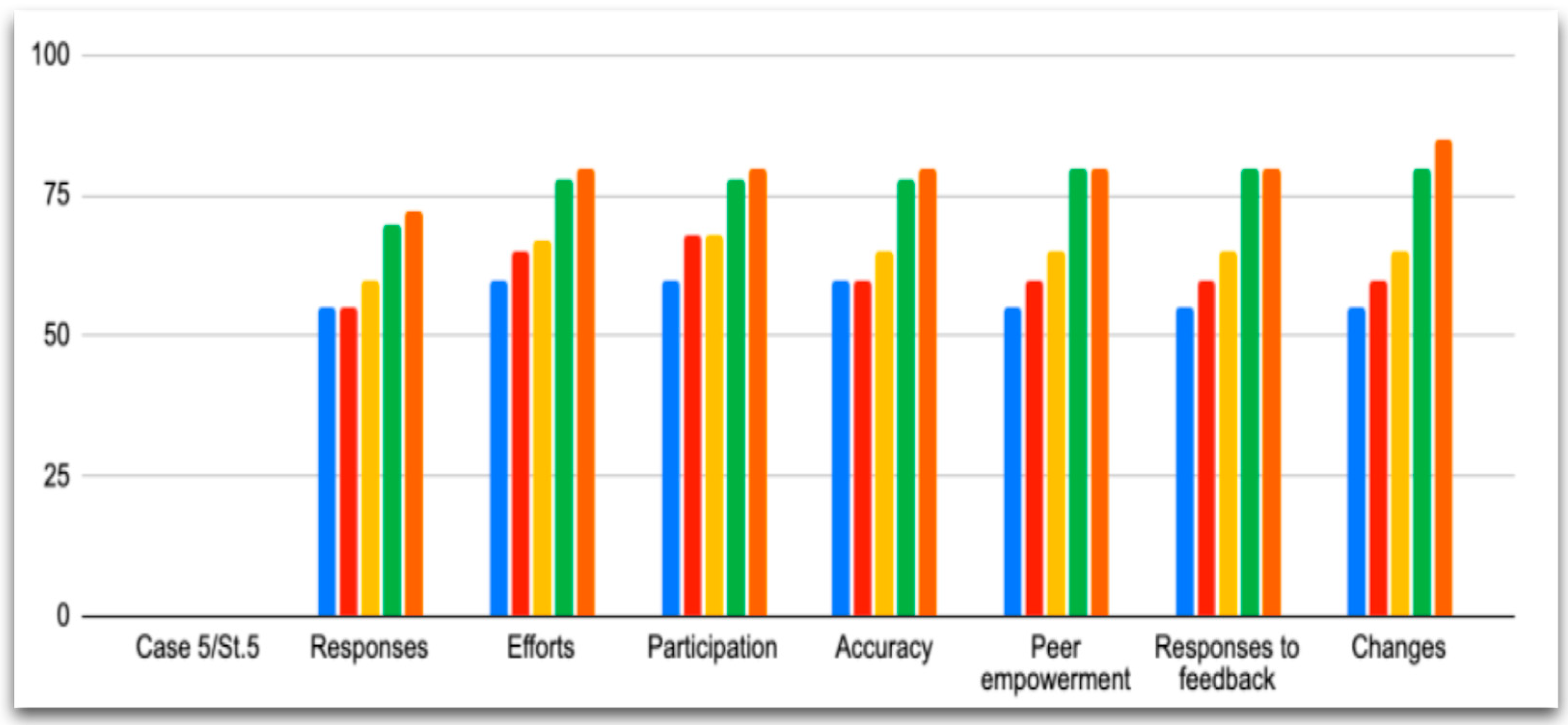 Languages 07 00121 g005