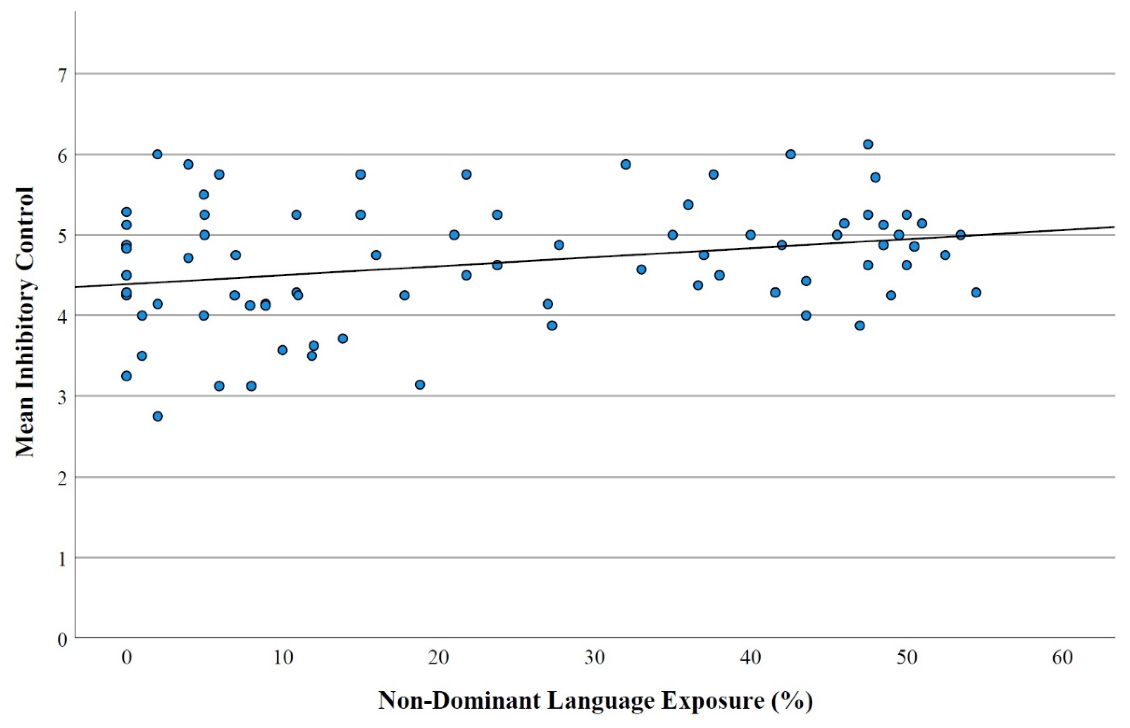 Languages 07 00122 g002