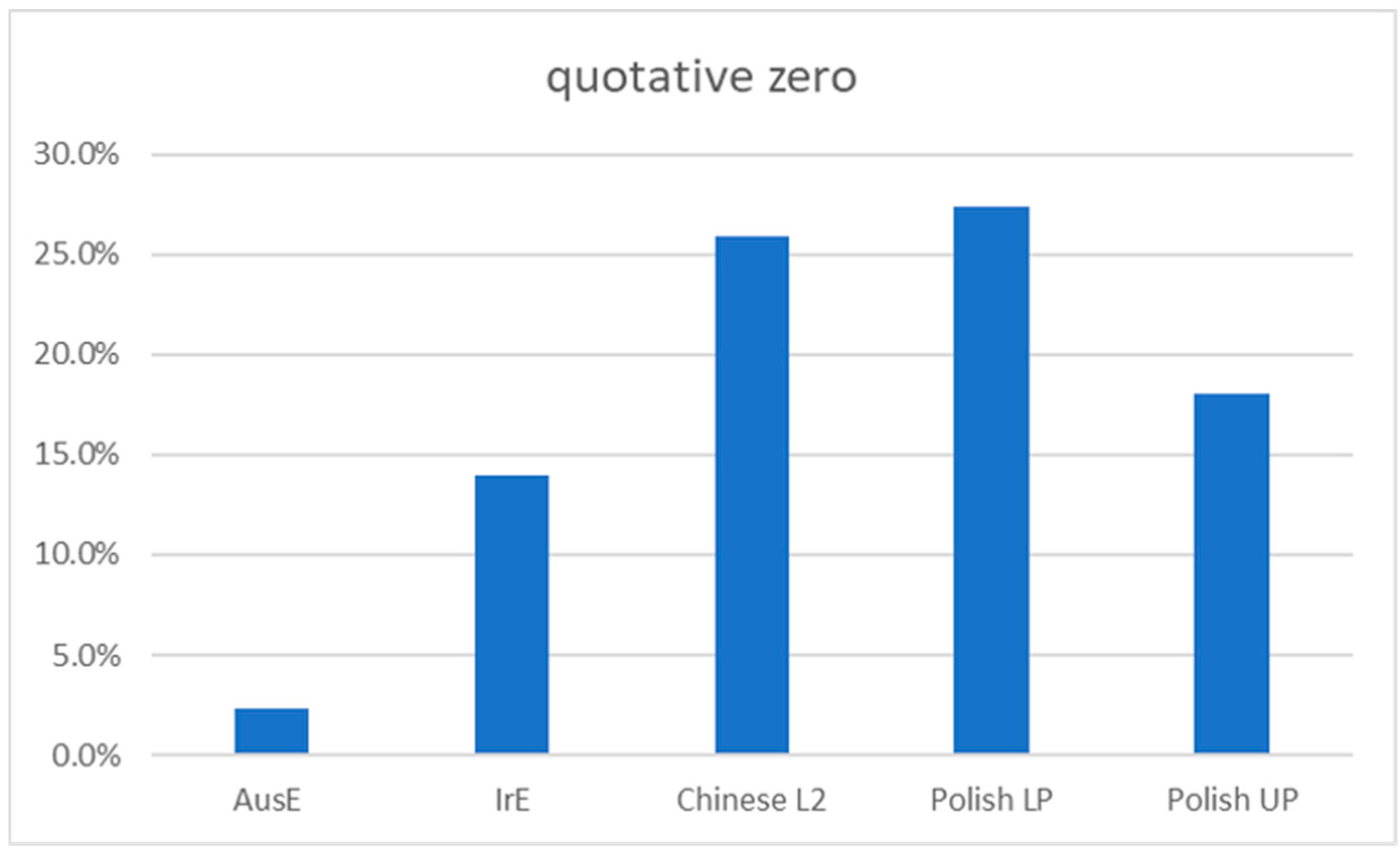 Languages 07 00123 g002 550