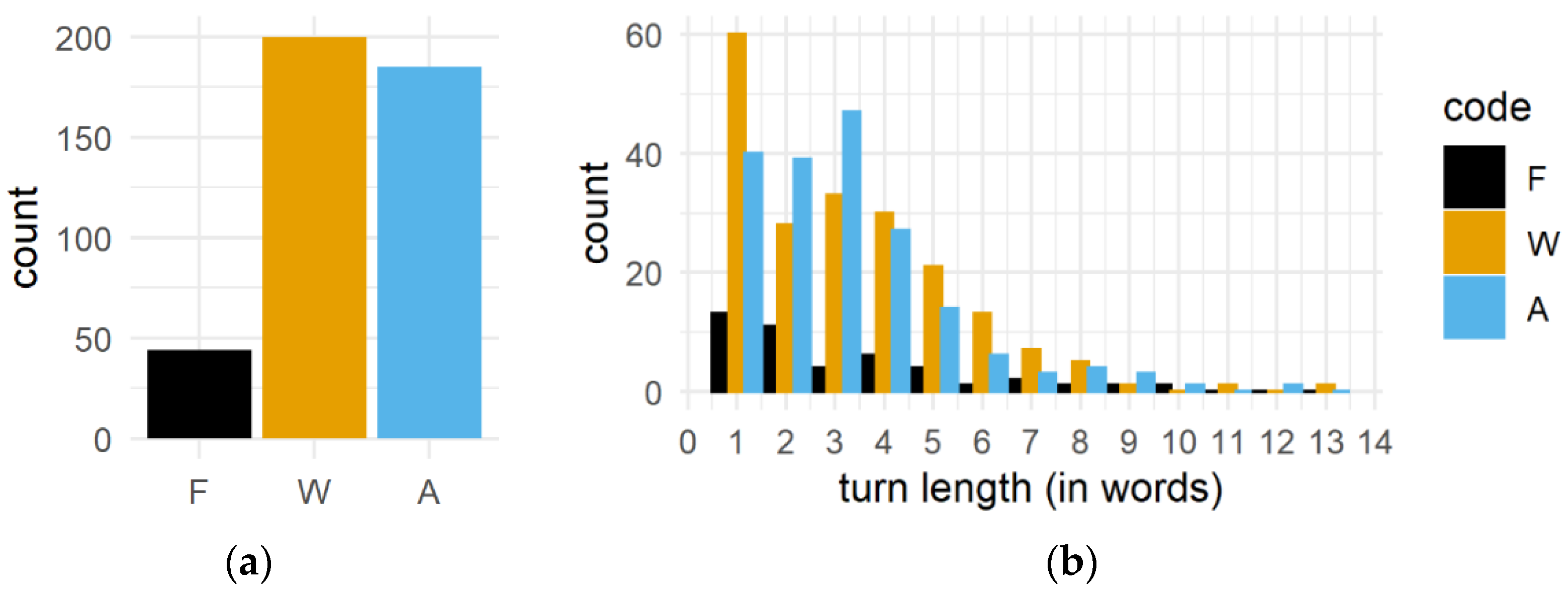 Languages 07 00129 g001
