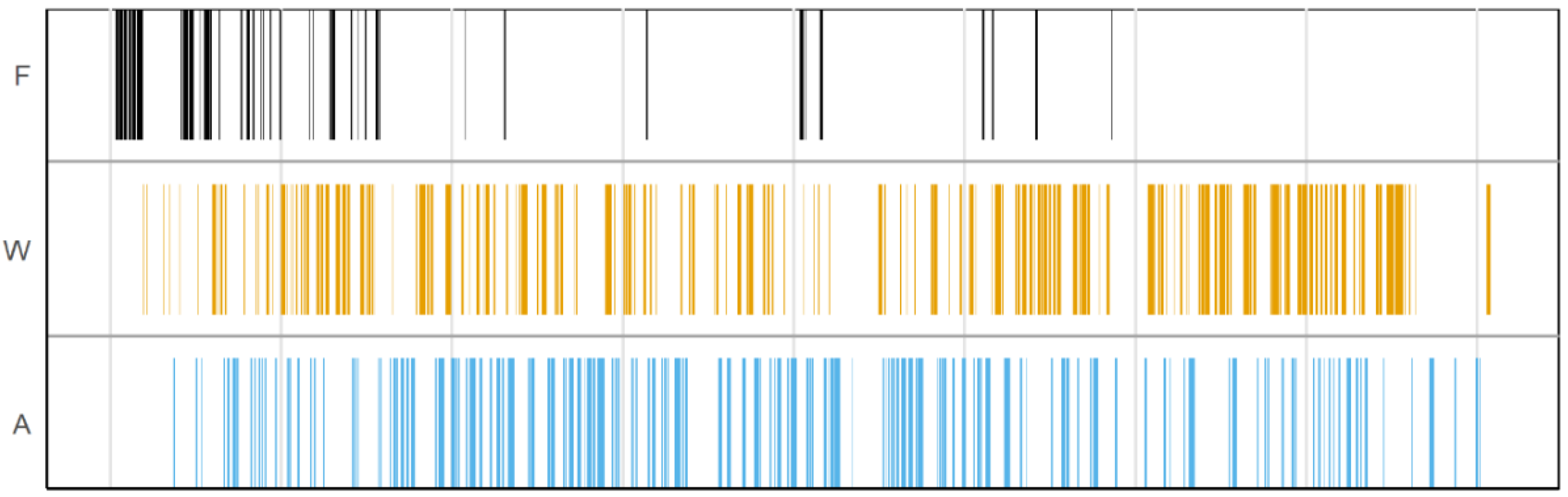 Languages 07 00129 g002