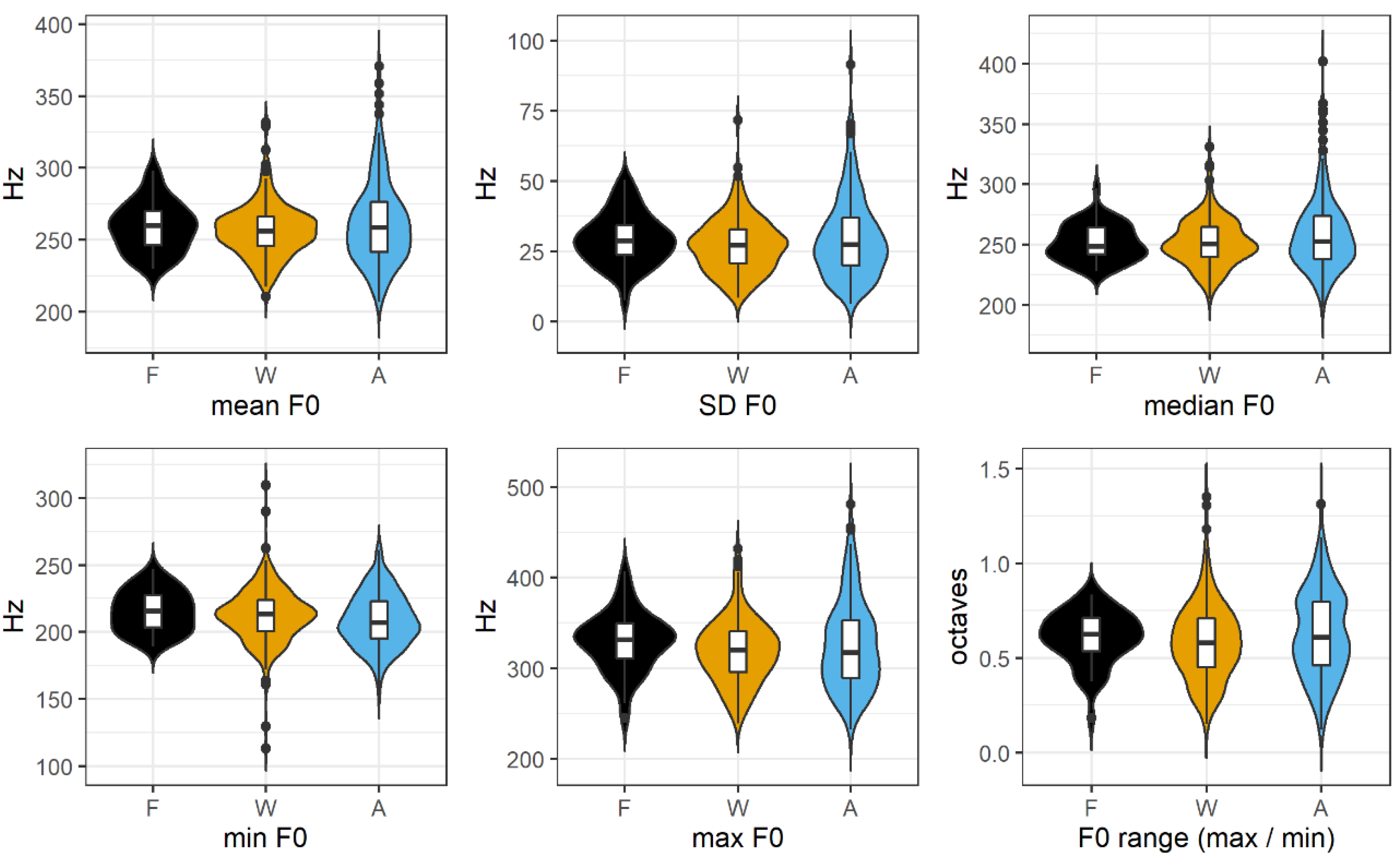 Languages 07 00129 g003
