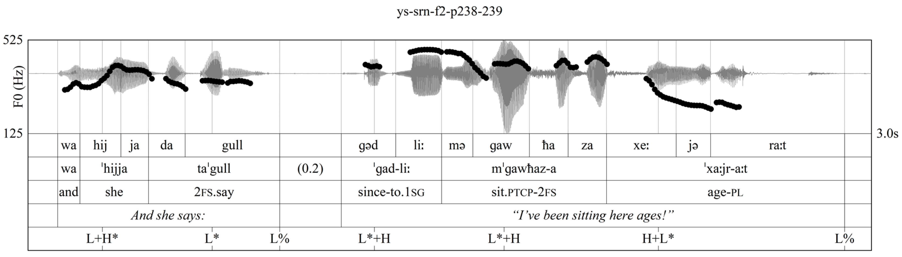 Languages 07 00129 g004