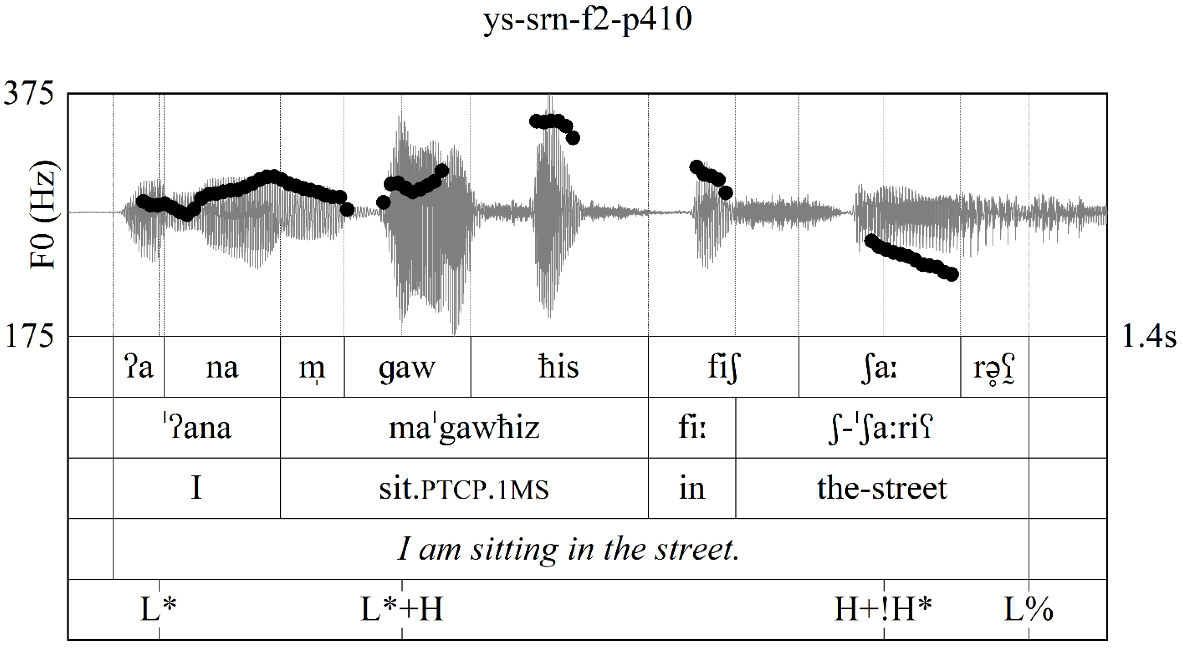 Languages 07 00129 g006