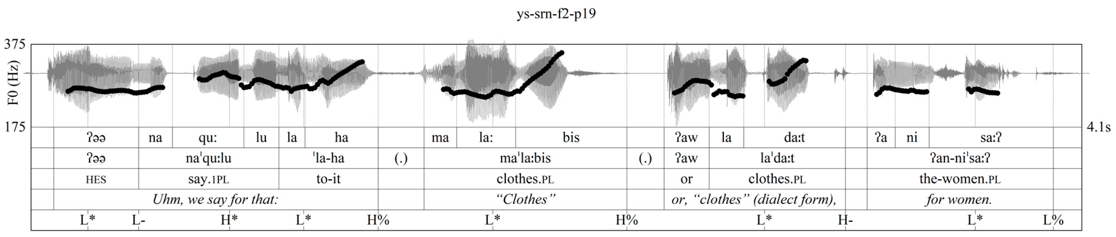 Languages 07 00129 g007