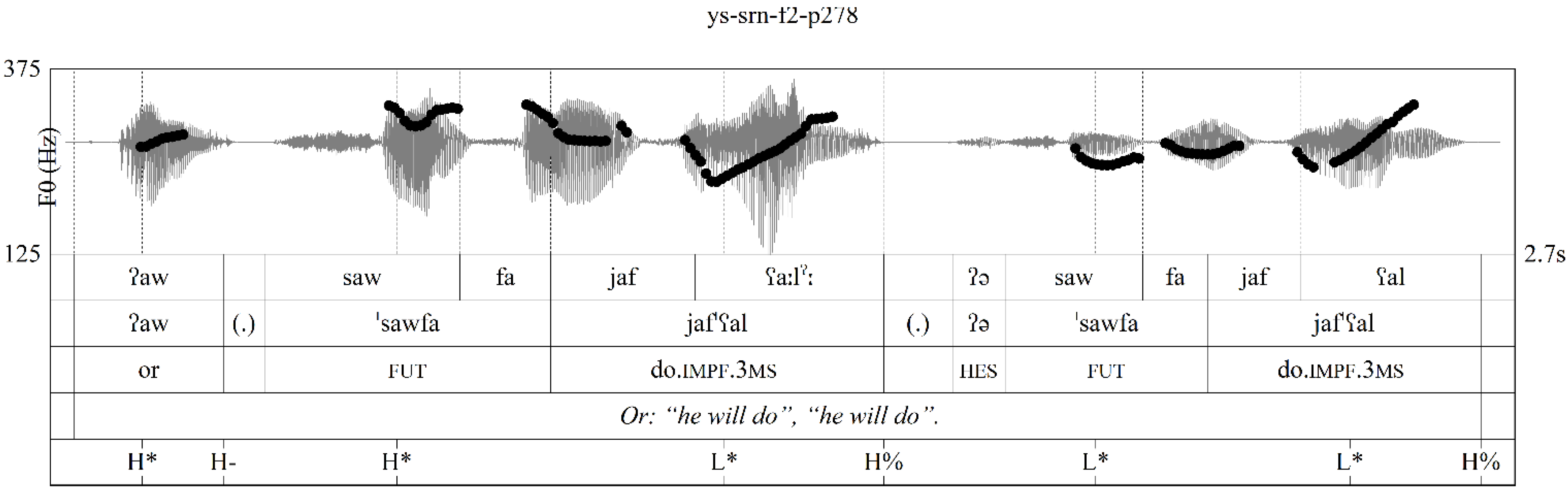 Languages 07 00129 g010